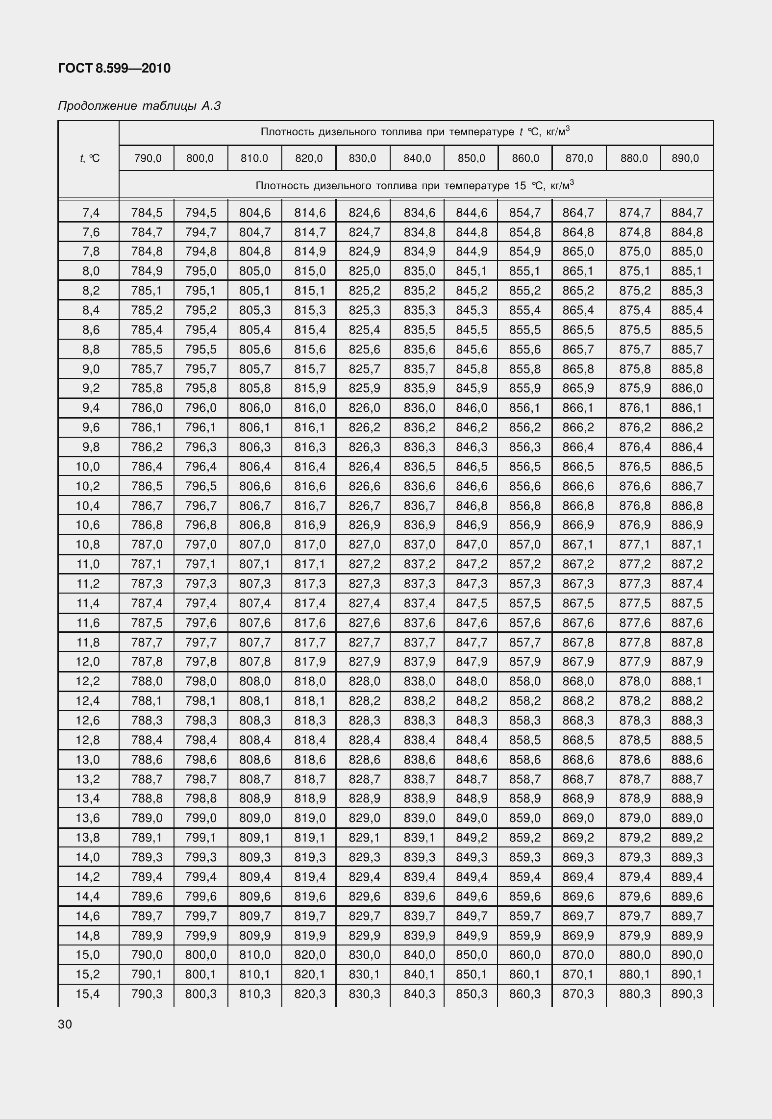 Страница 35 ГОСТ 8.599-2010