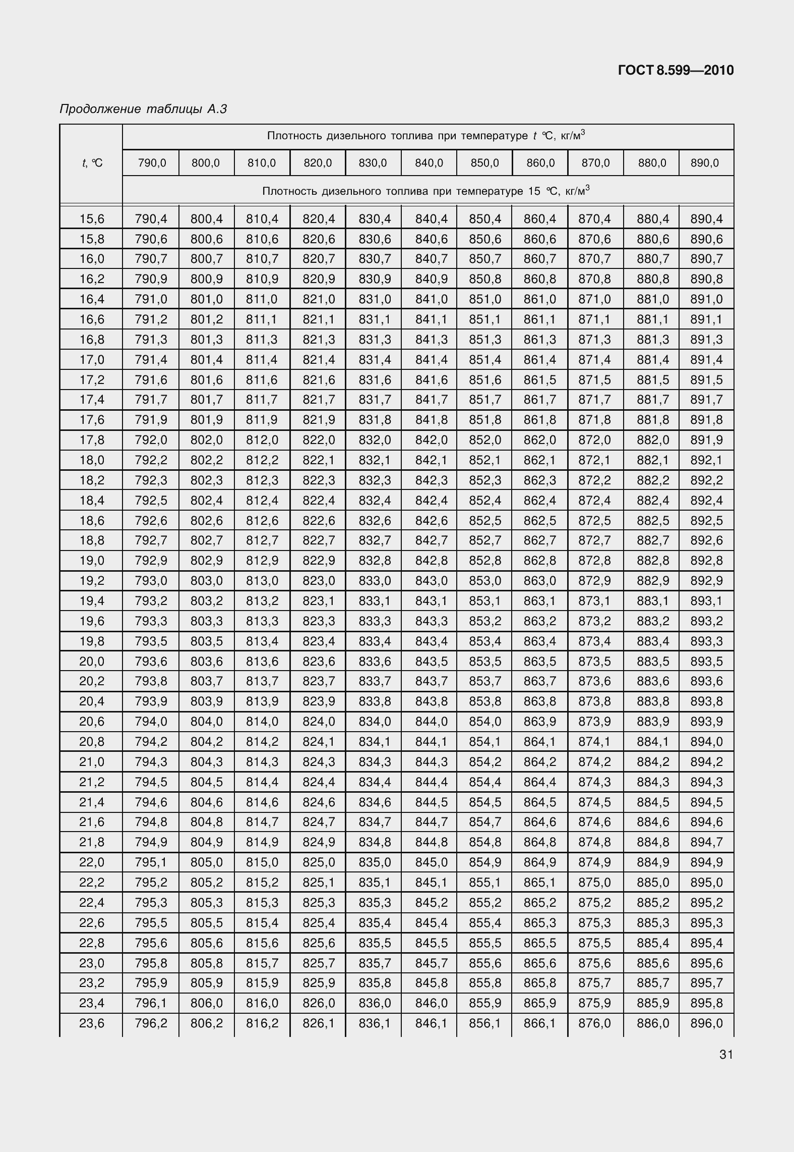 Страница 36 ГОСТ 8.599-2010