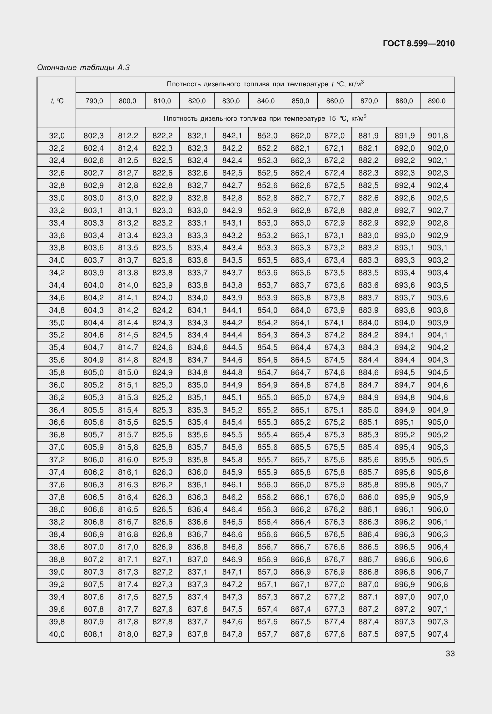 Страница 38 ГОСТ 8.599-2010
