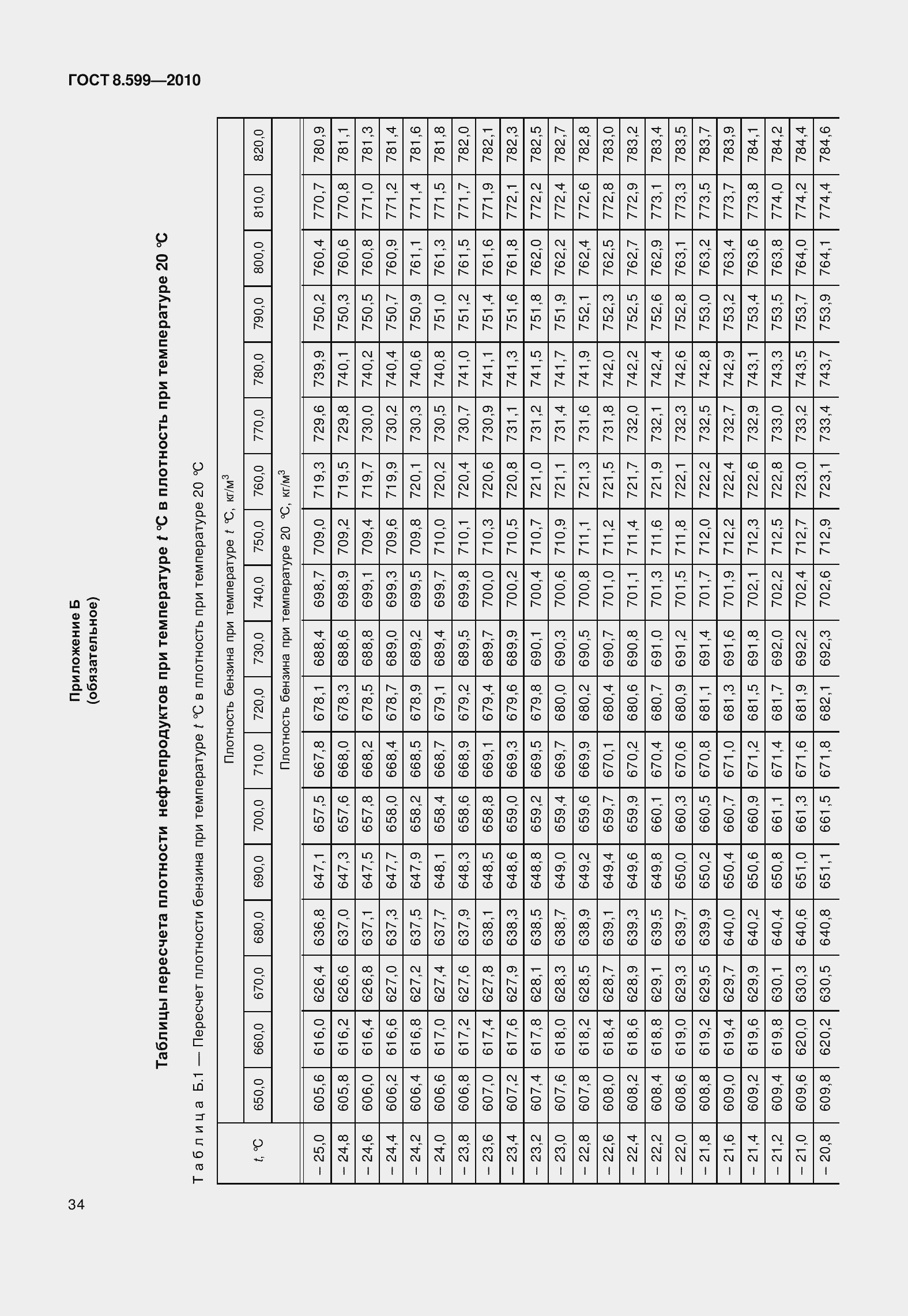 Страница 39 ГОСТ 8.599-2010