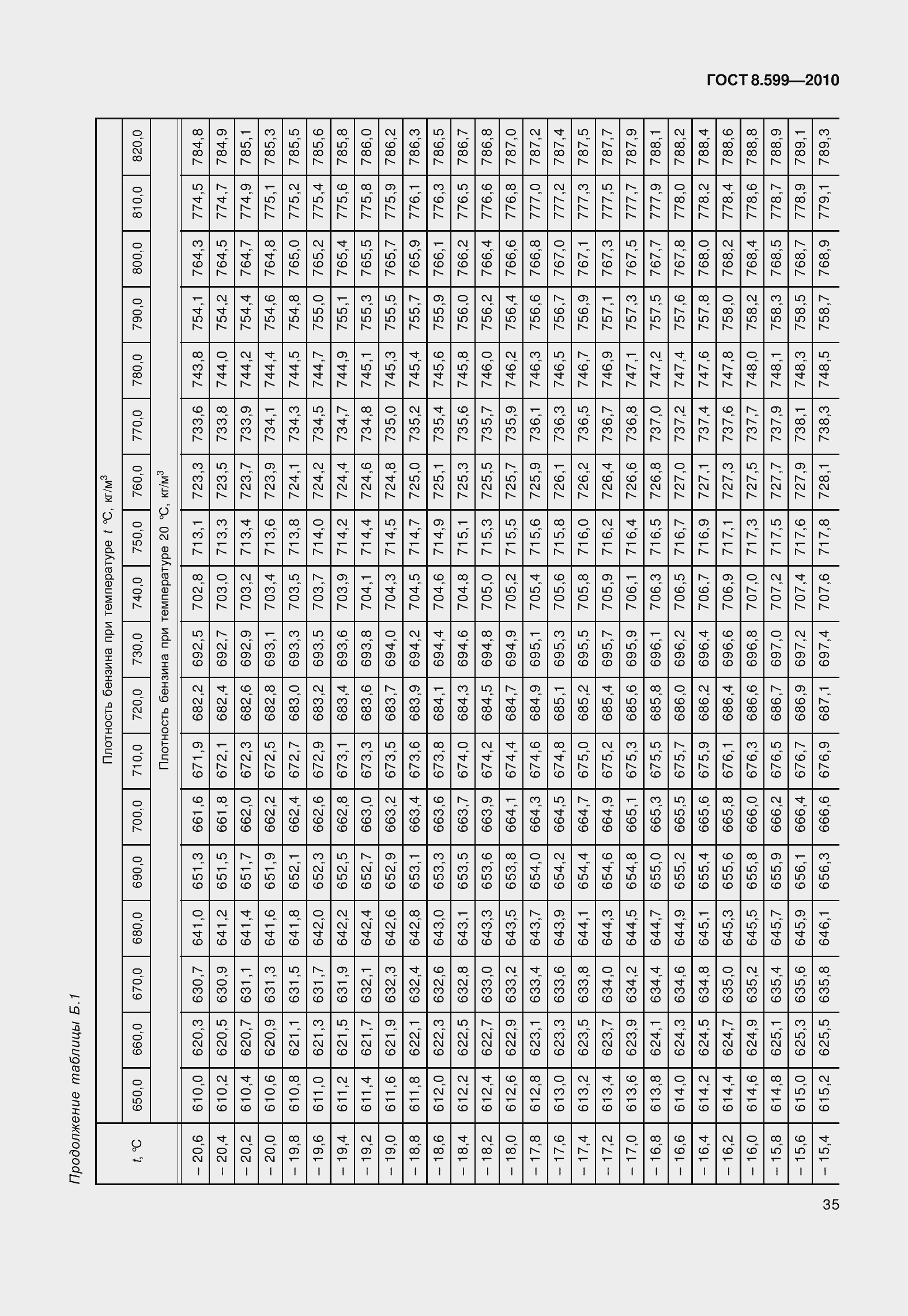Страница 40 ГОСТ 8.599-2010