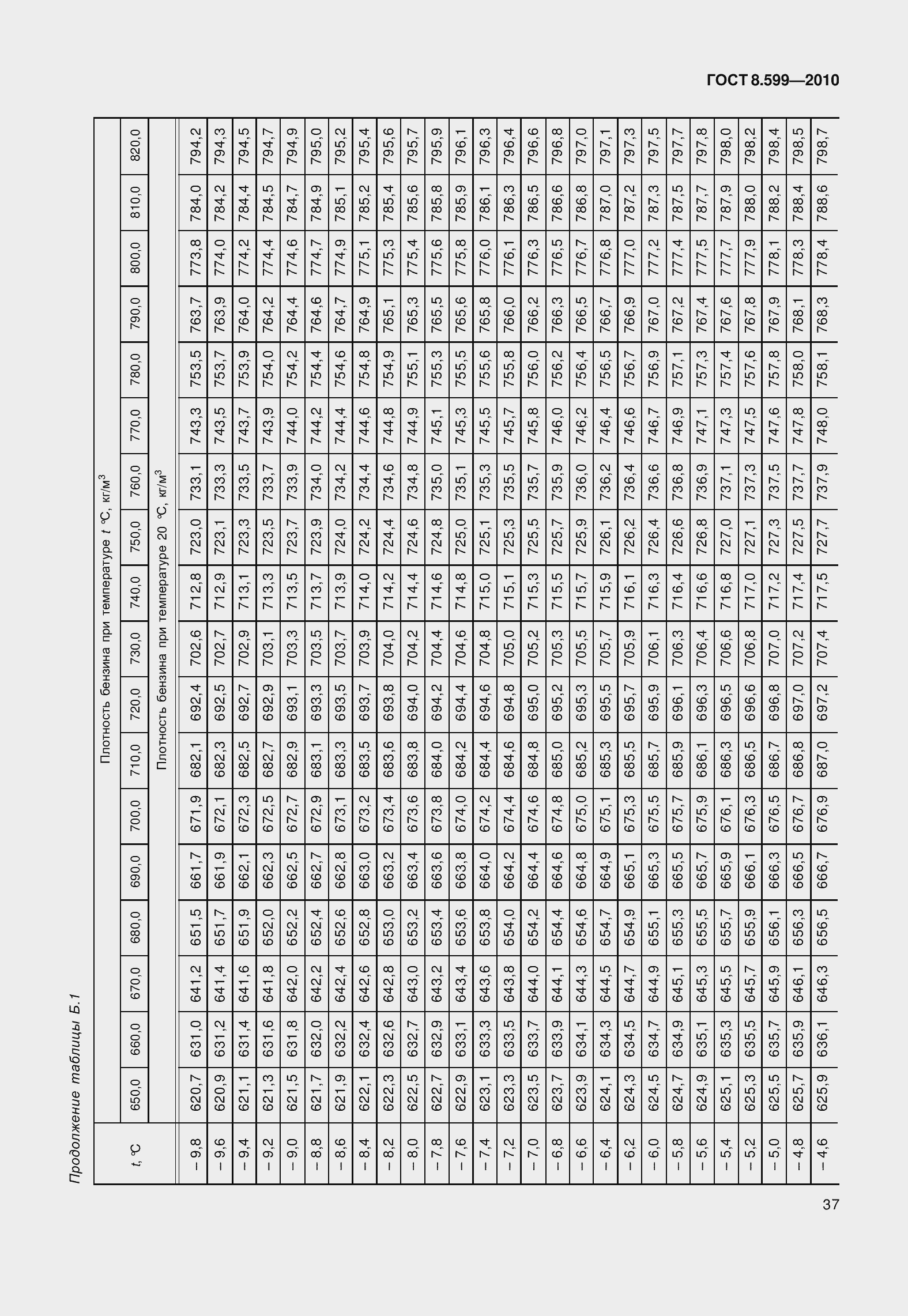 Страница 42 ГОСТ 8.599-2010