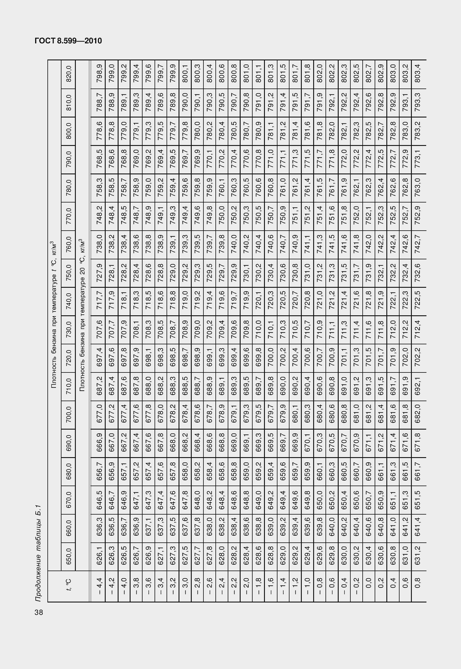 Страница 43 ГОСТ 8.599-2010