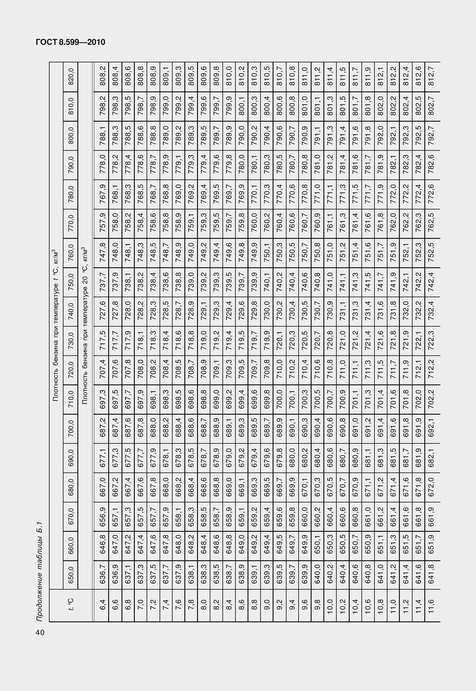 Страница 45 ГОСТ 8.599-2010