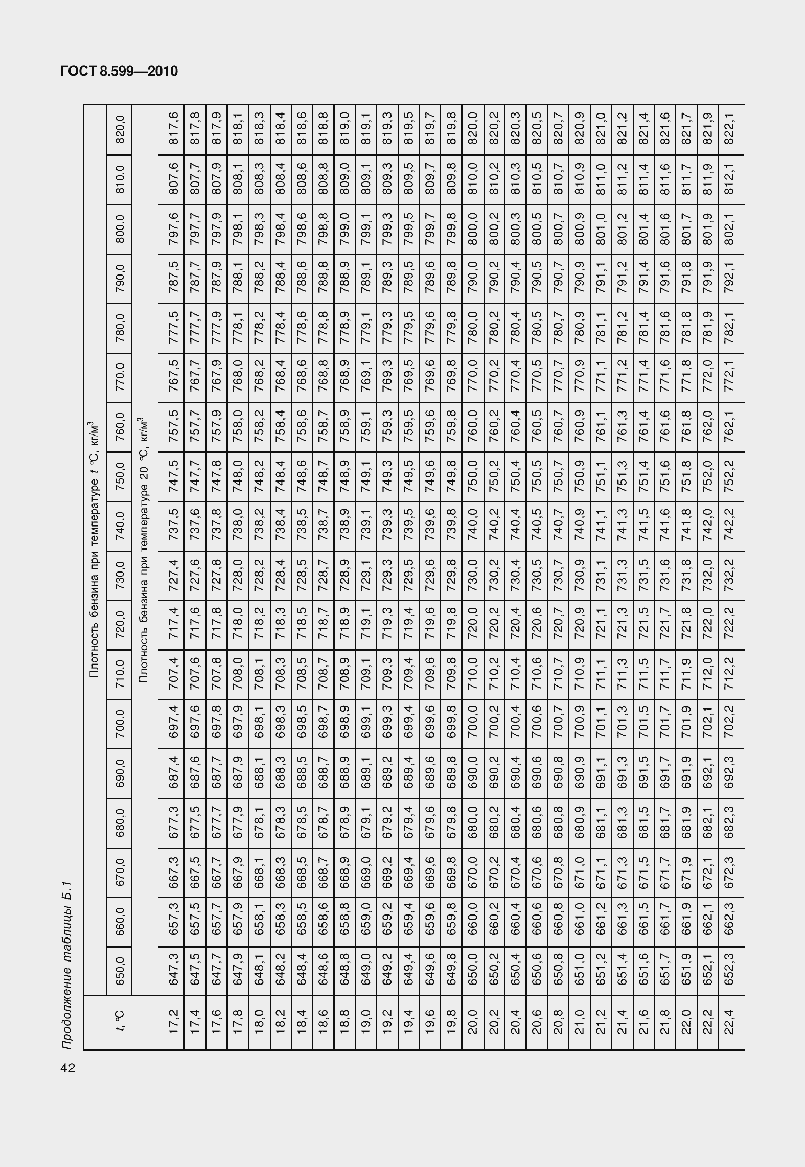 Страница 47 ГОСТ 8.599-2010