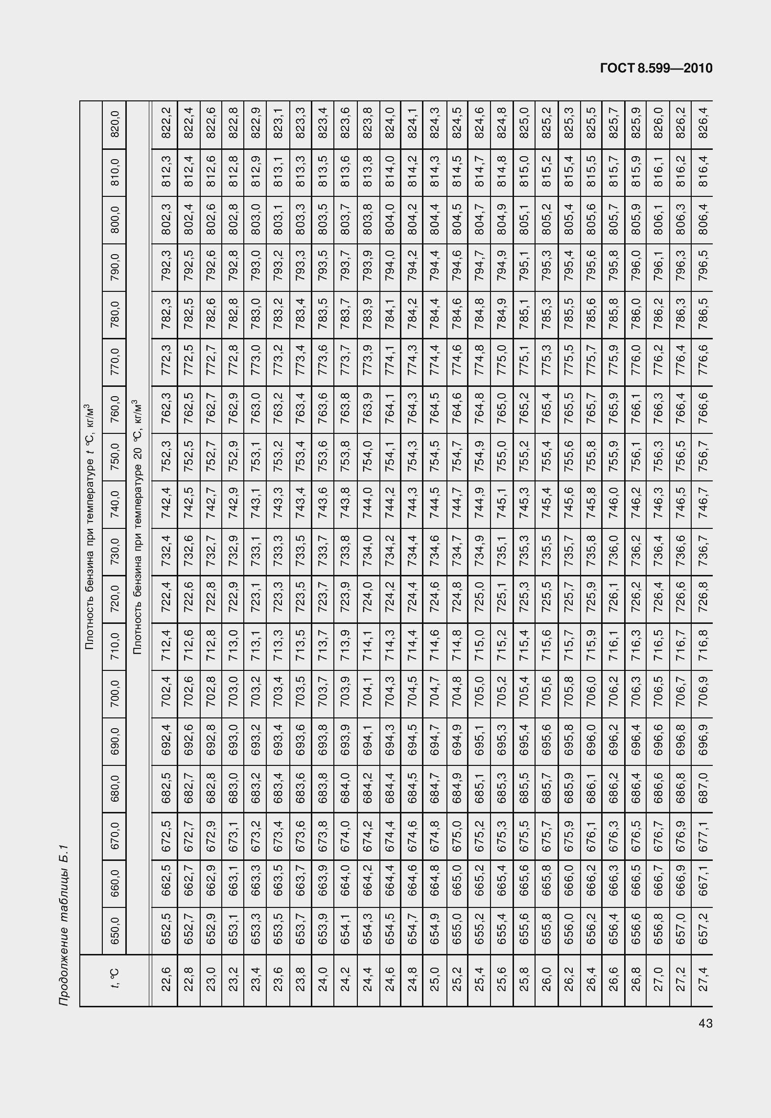 Страница 48 ГОСТ 8.599-2010