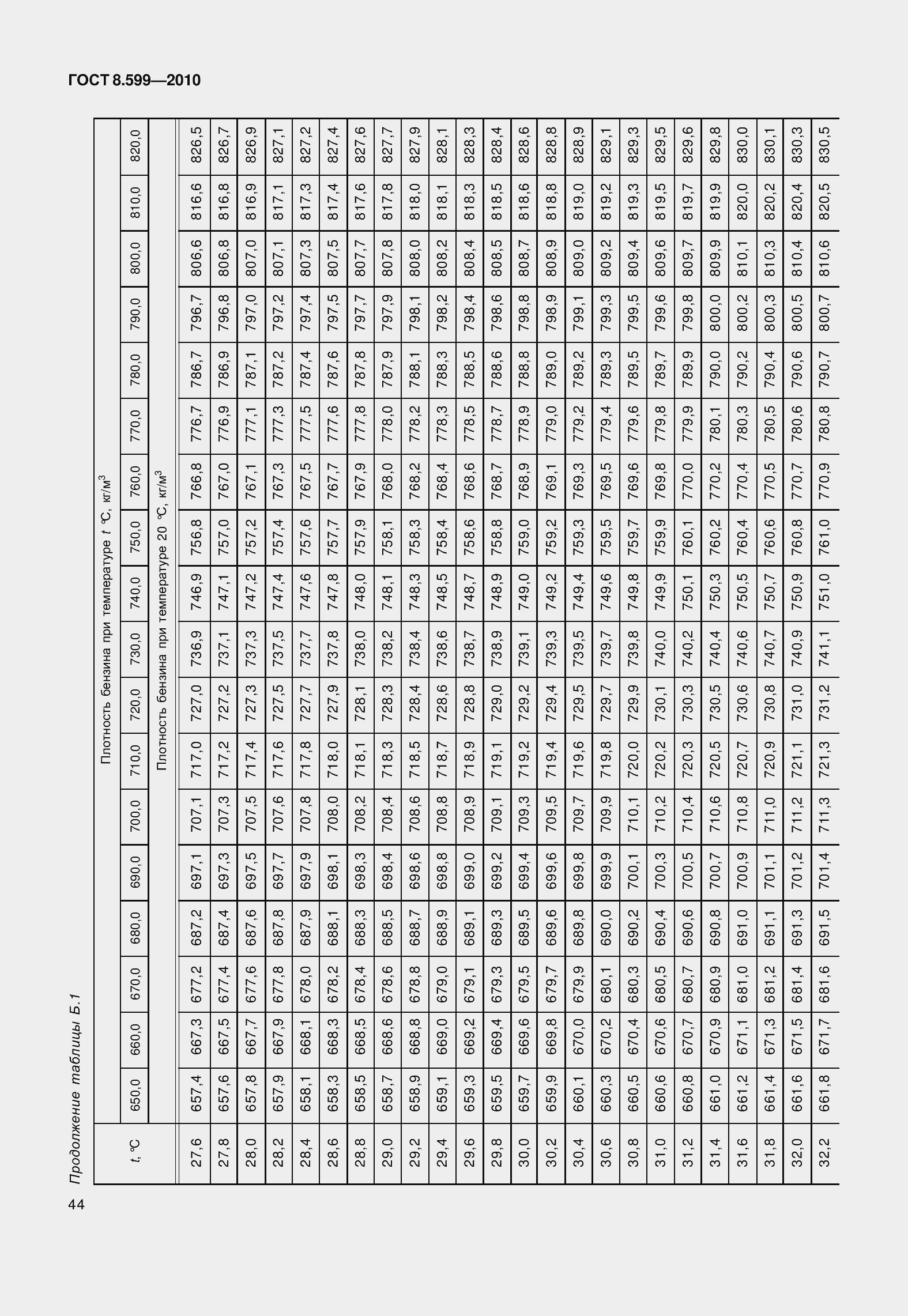 Страница 49 ГОСТ 8.599-2010