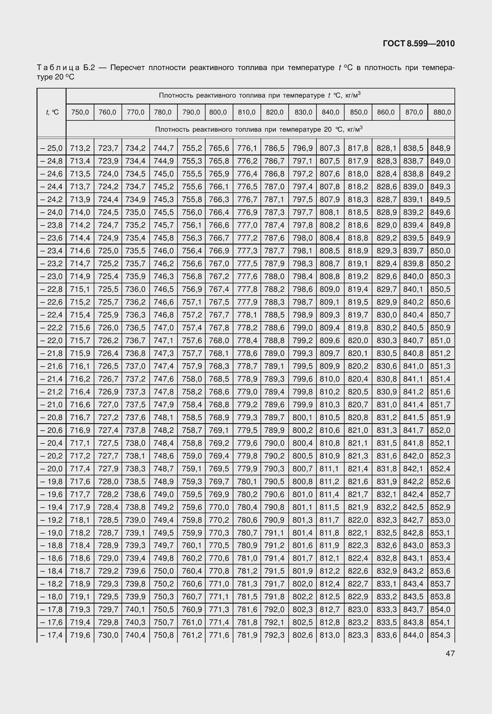 Страница 52 ГОСТ 8.599-2010