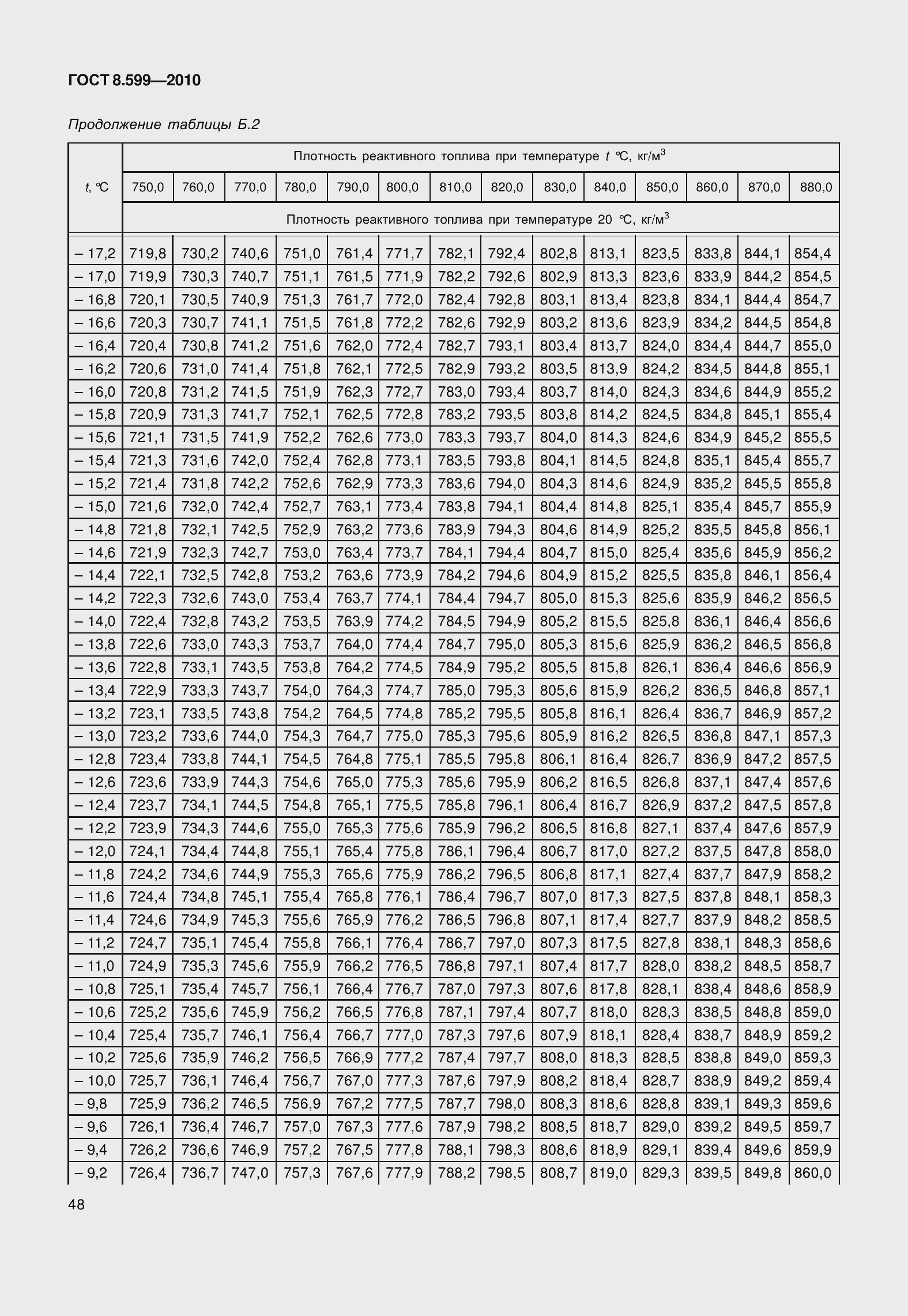 Страница 53 ГОСТ 8.599-2010