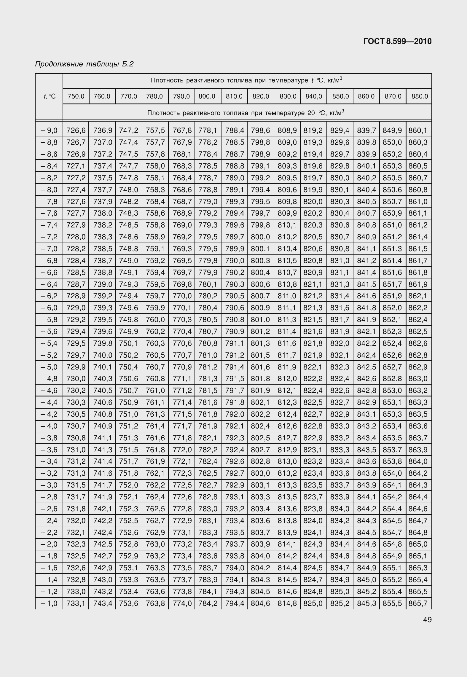 Страница 54 ГОСТ 8.599-2010