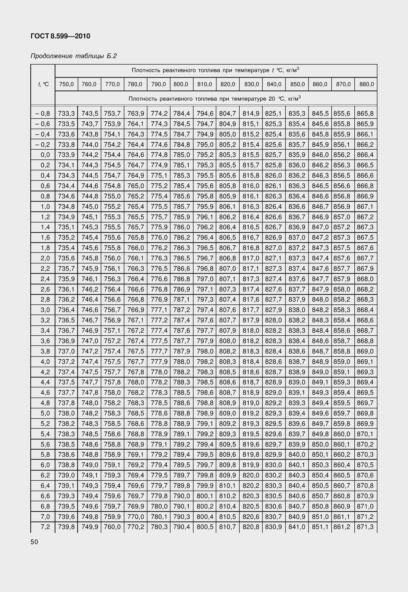 Страница 55 ГОСТ 8.599-2010