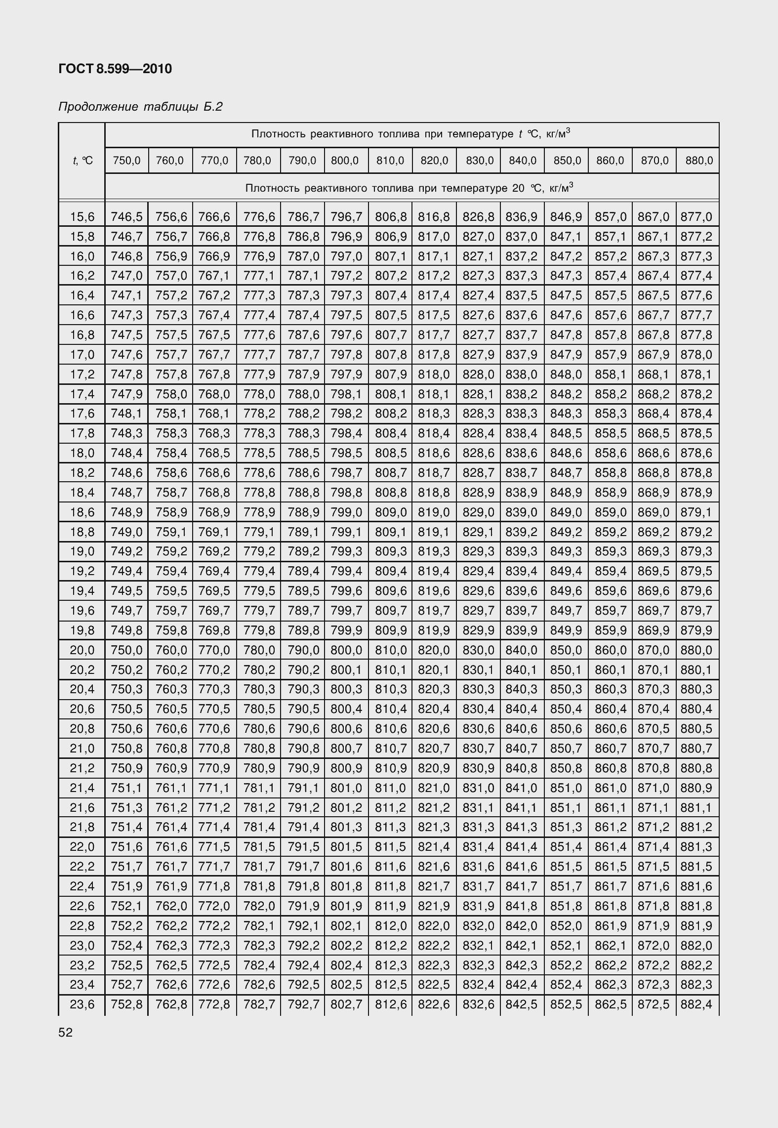 Страница 57 ГОСТ 8.599-2010