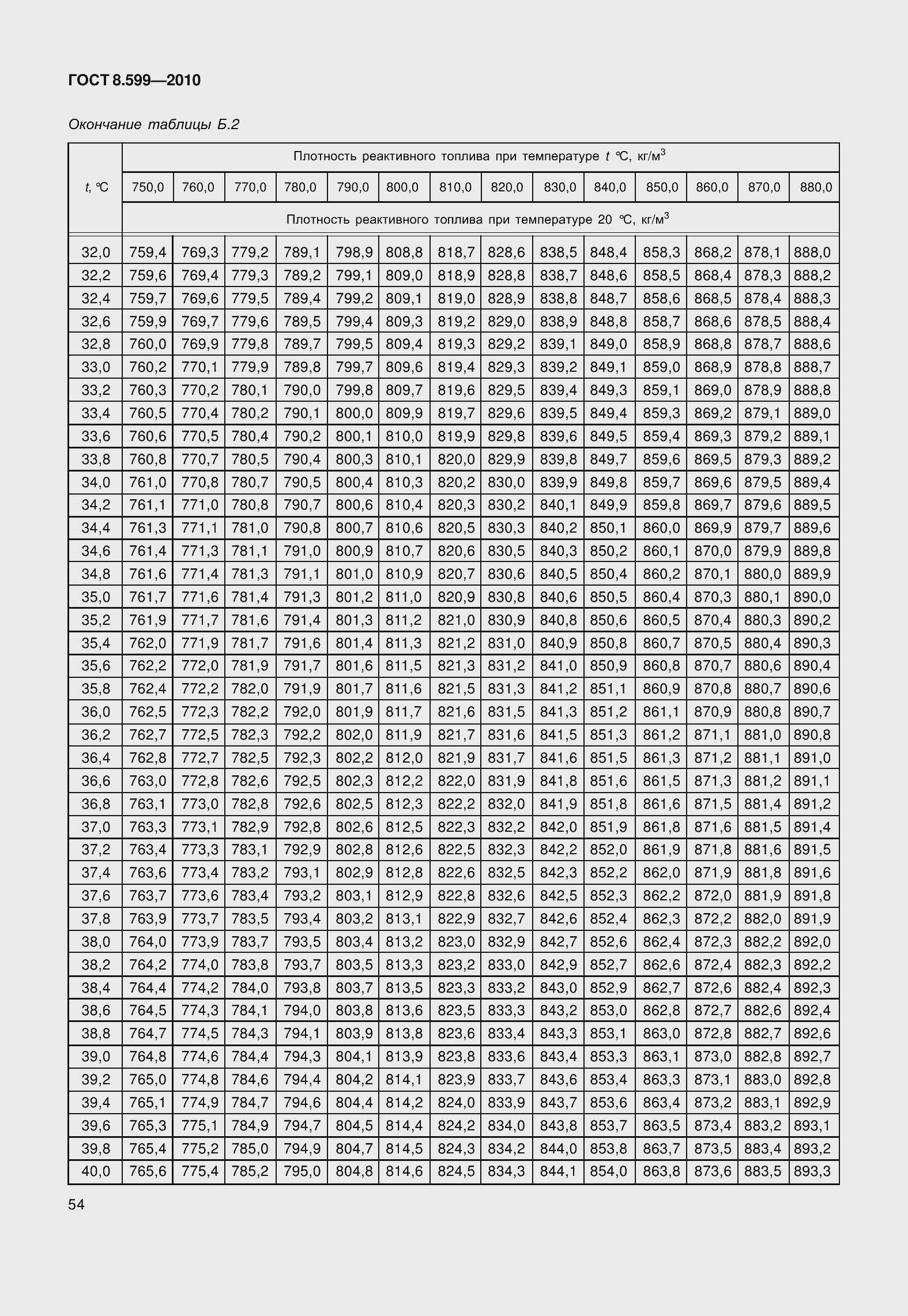 Страница 59 ГОСТ 8.599-2010