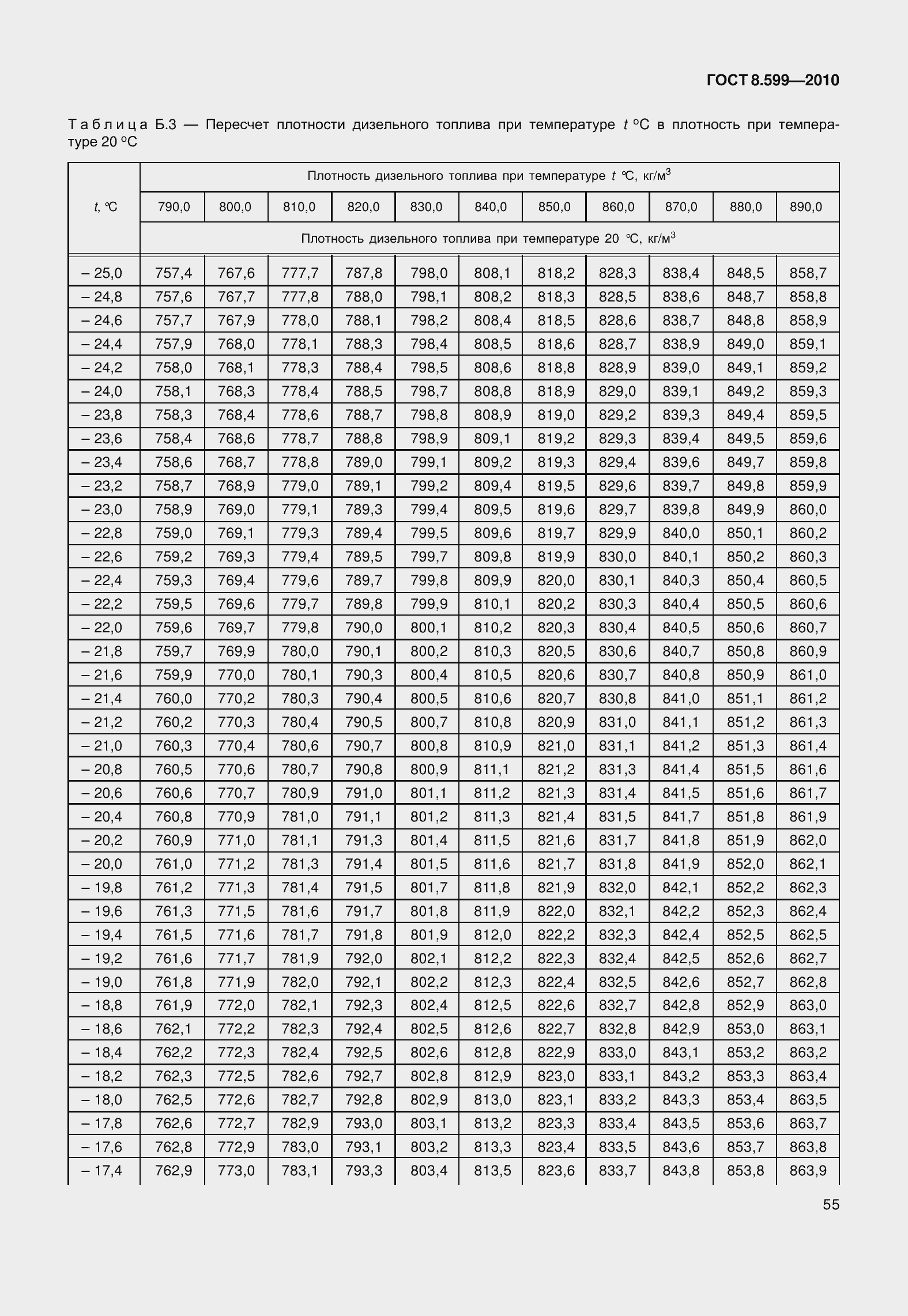 Страница 60 ГОСТ 8.599-2010