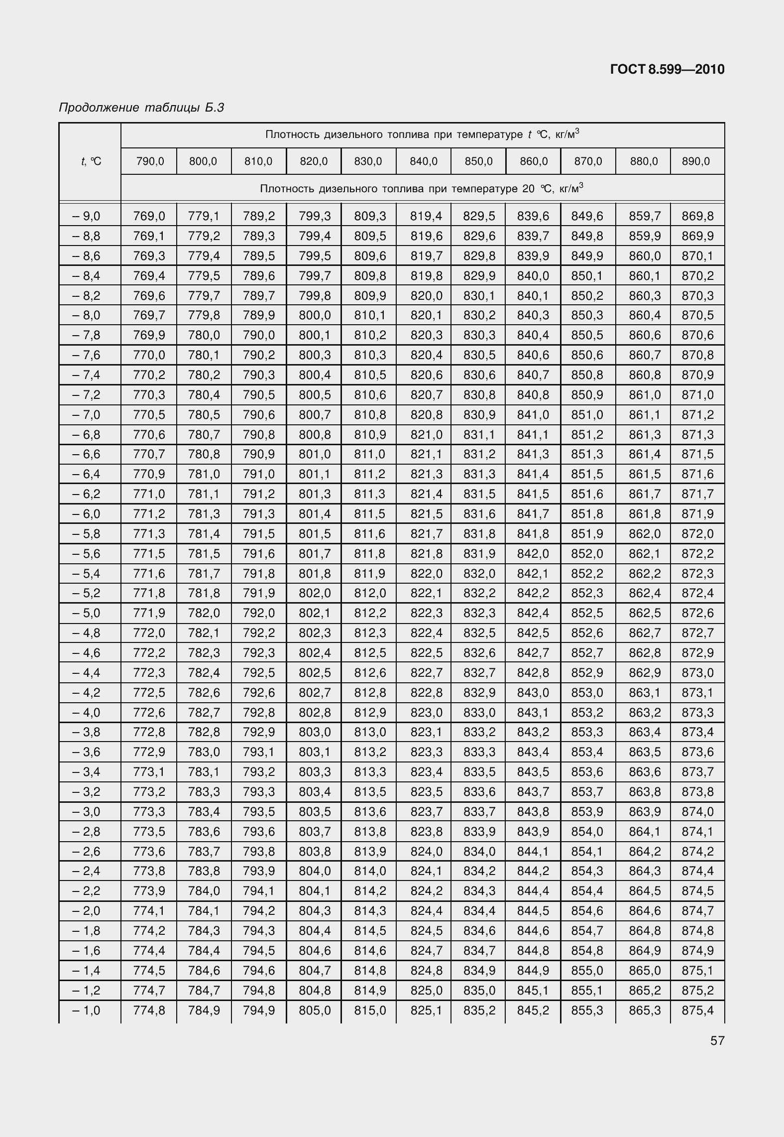 Страница 62 ГОСТ 8.599-2010