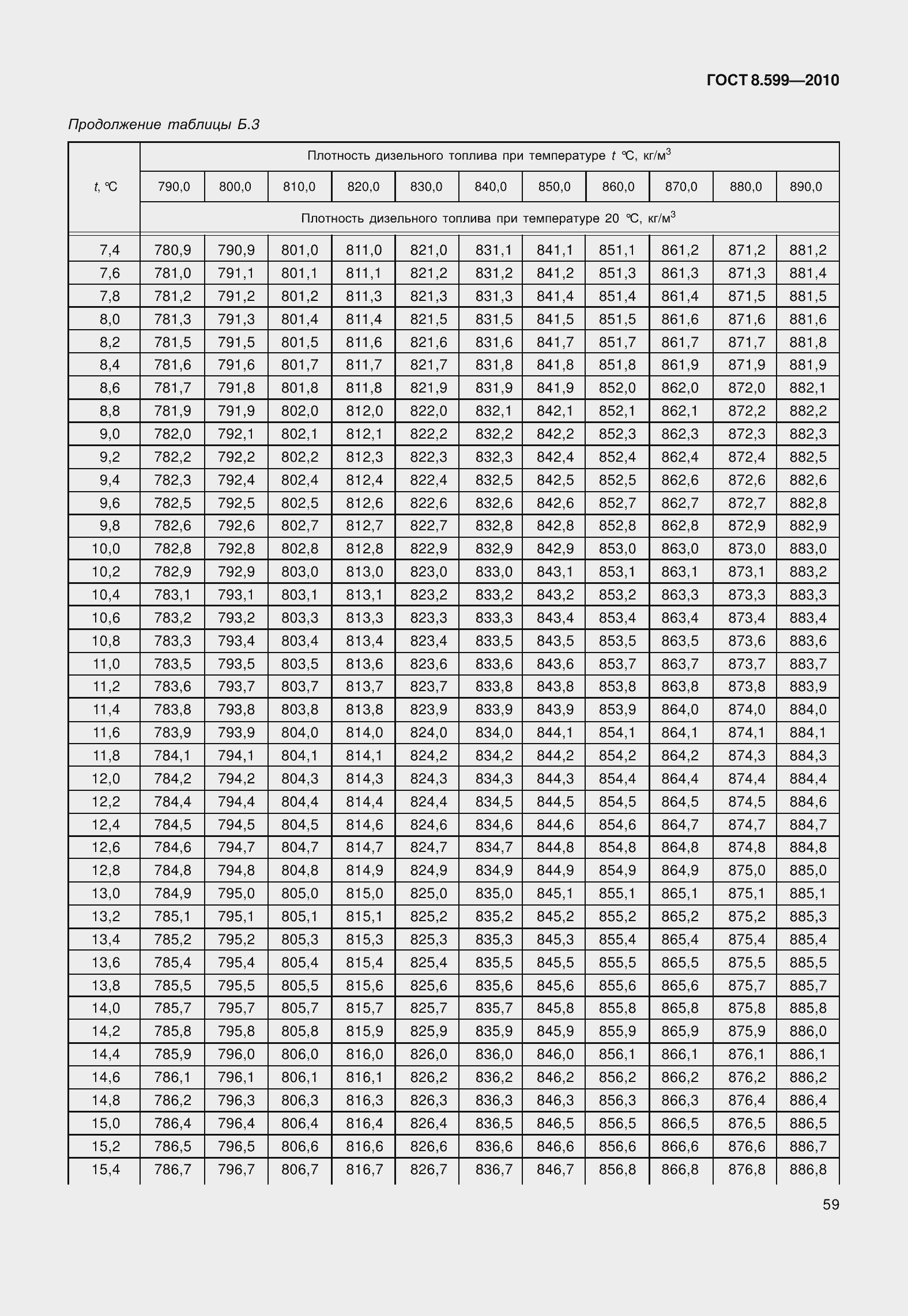 Страница 64 ГОСТ 8.599-2010