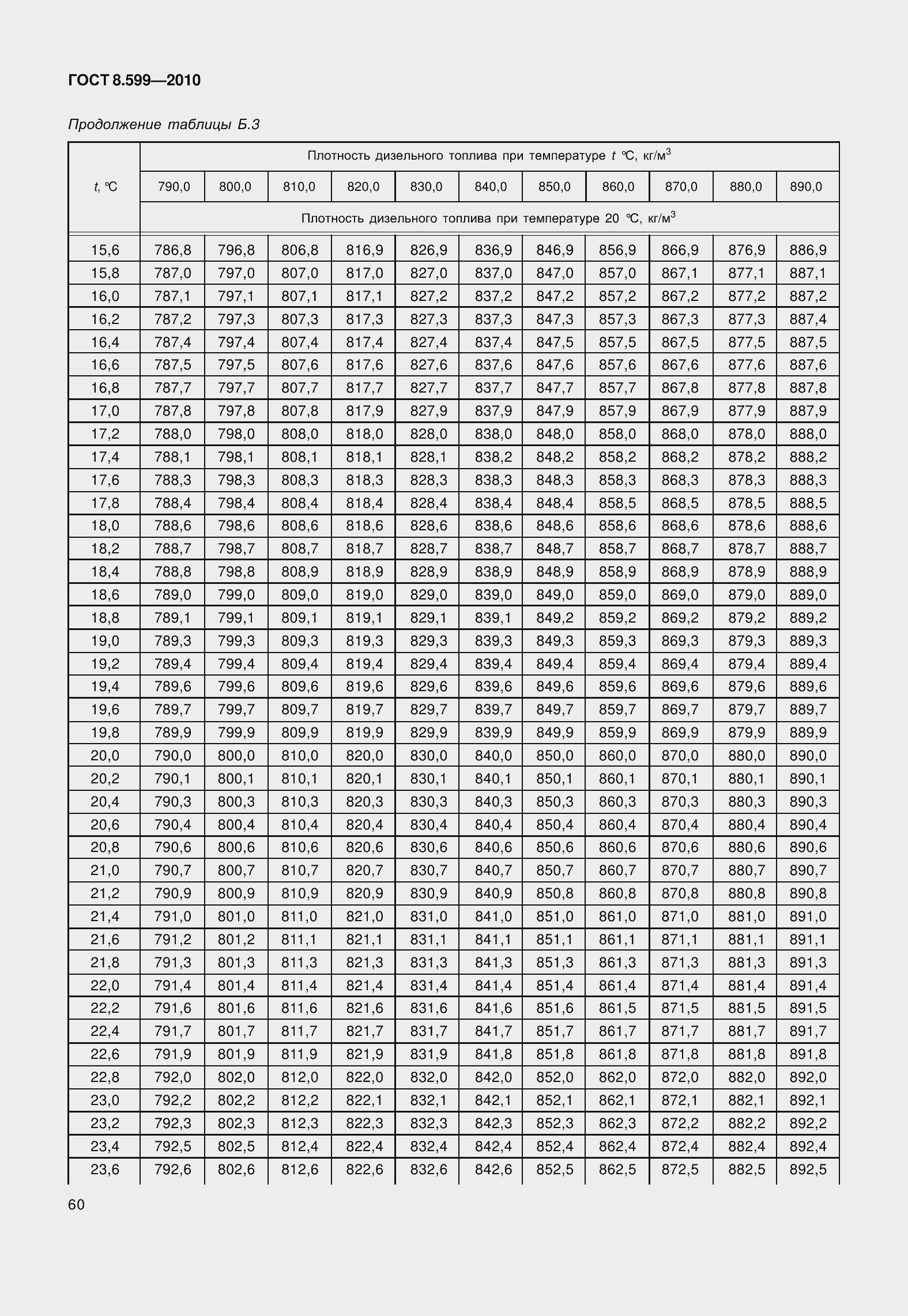 Страница 65 ГОСТ 8.599-2010