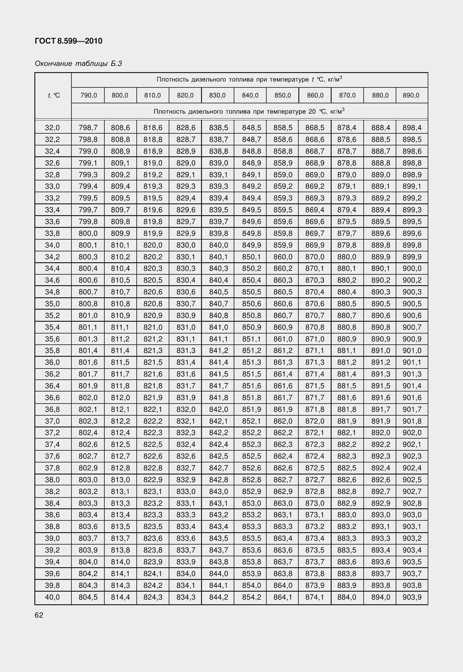 Страница 67 ГОСТ 8.599-2010