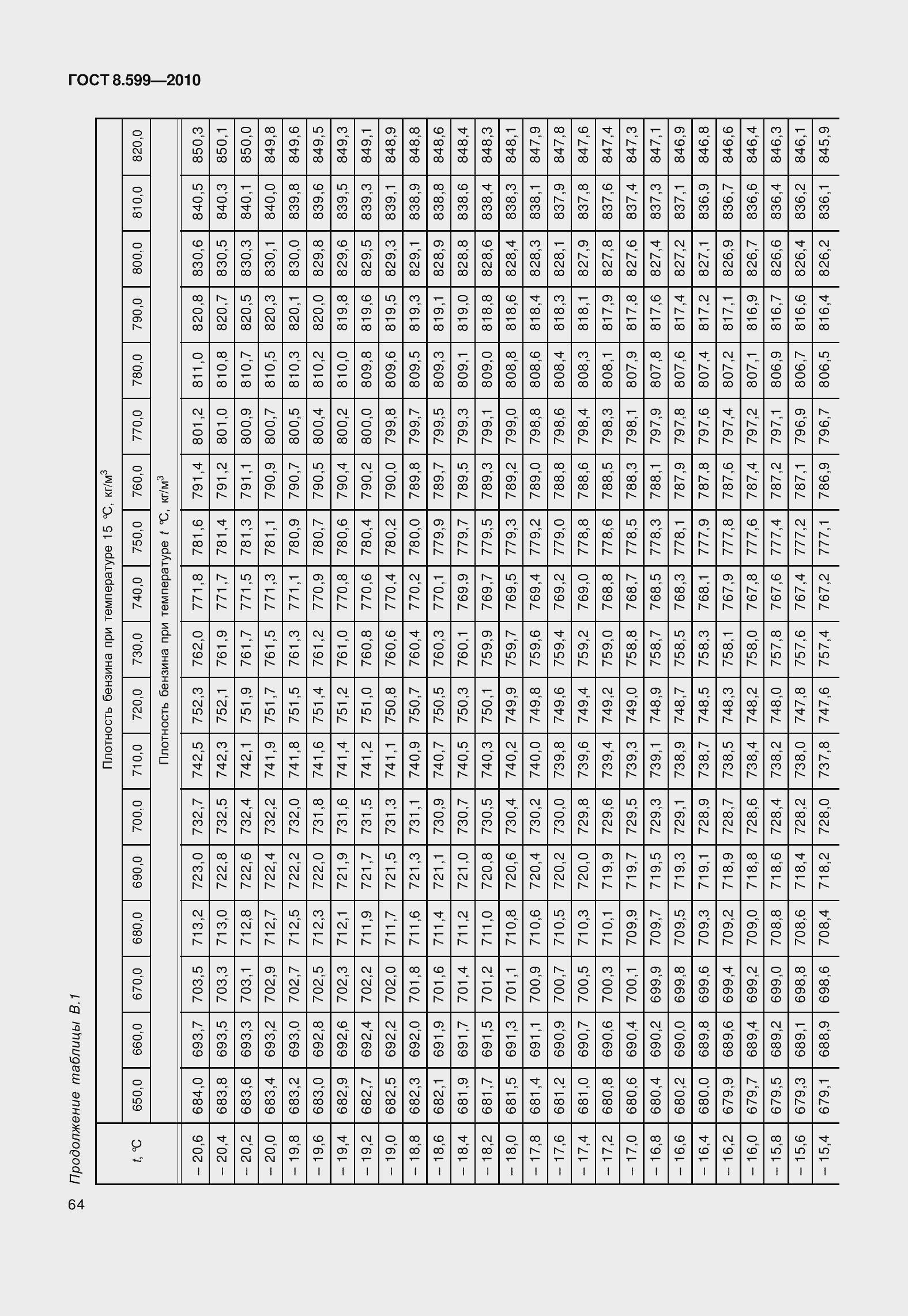 Страница 69 ГОСТ 8.599-2010