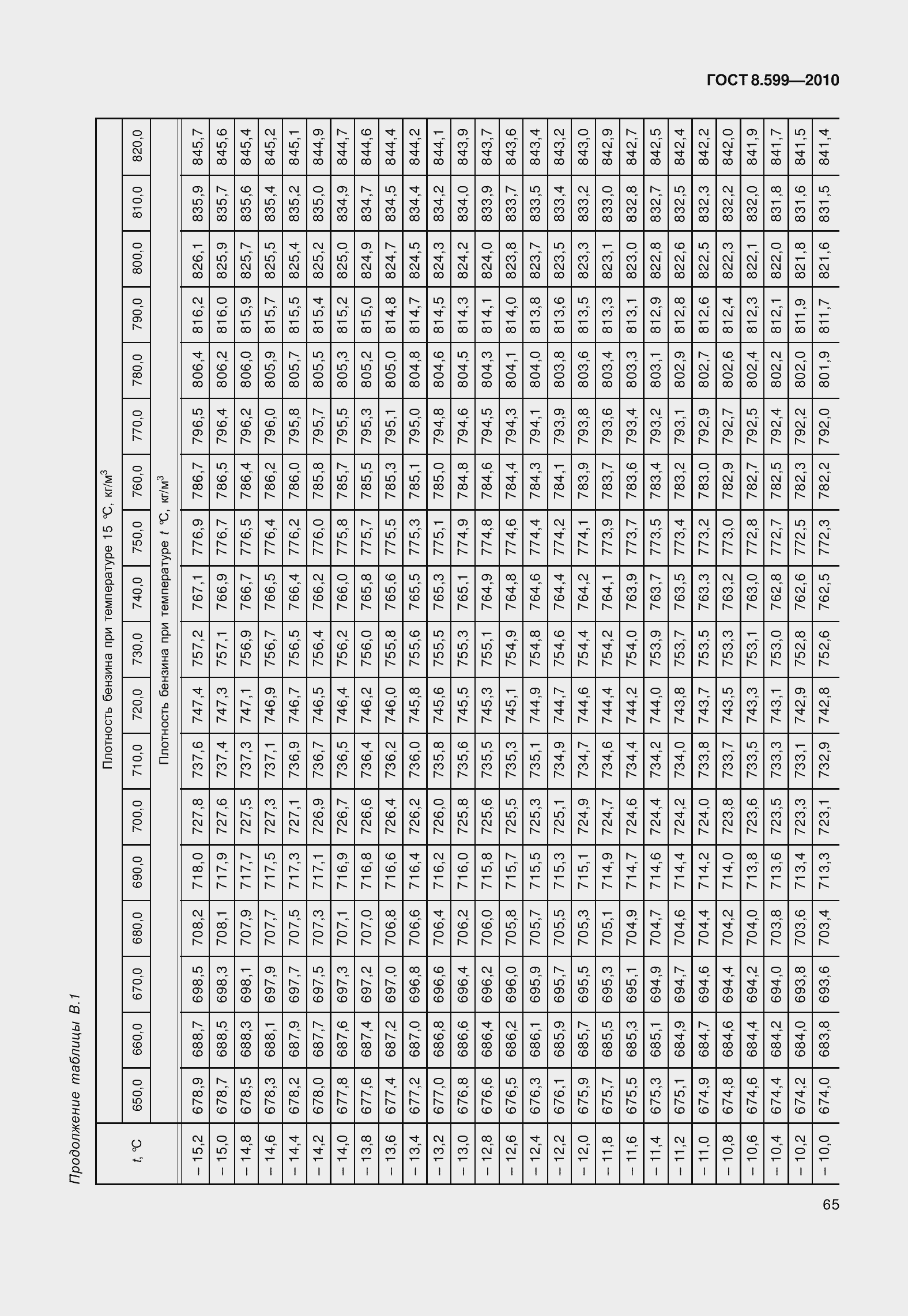 Страница 70 ГОСТ 8.599-2010