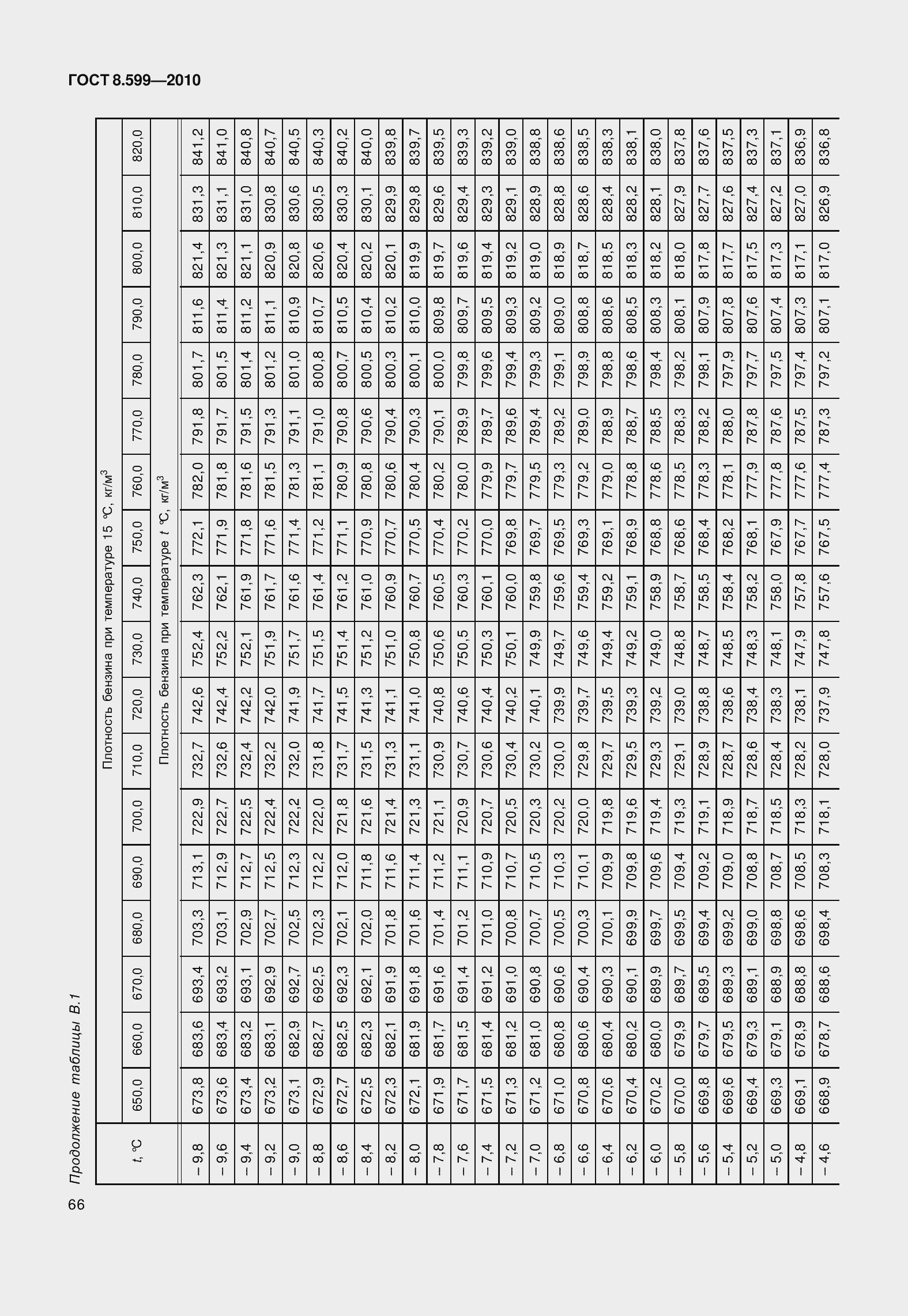 Страница 71 ГОСТ 8.599-2010