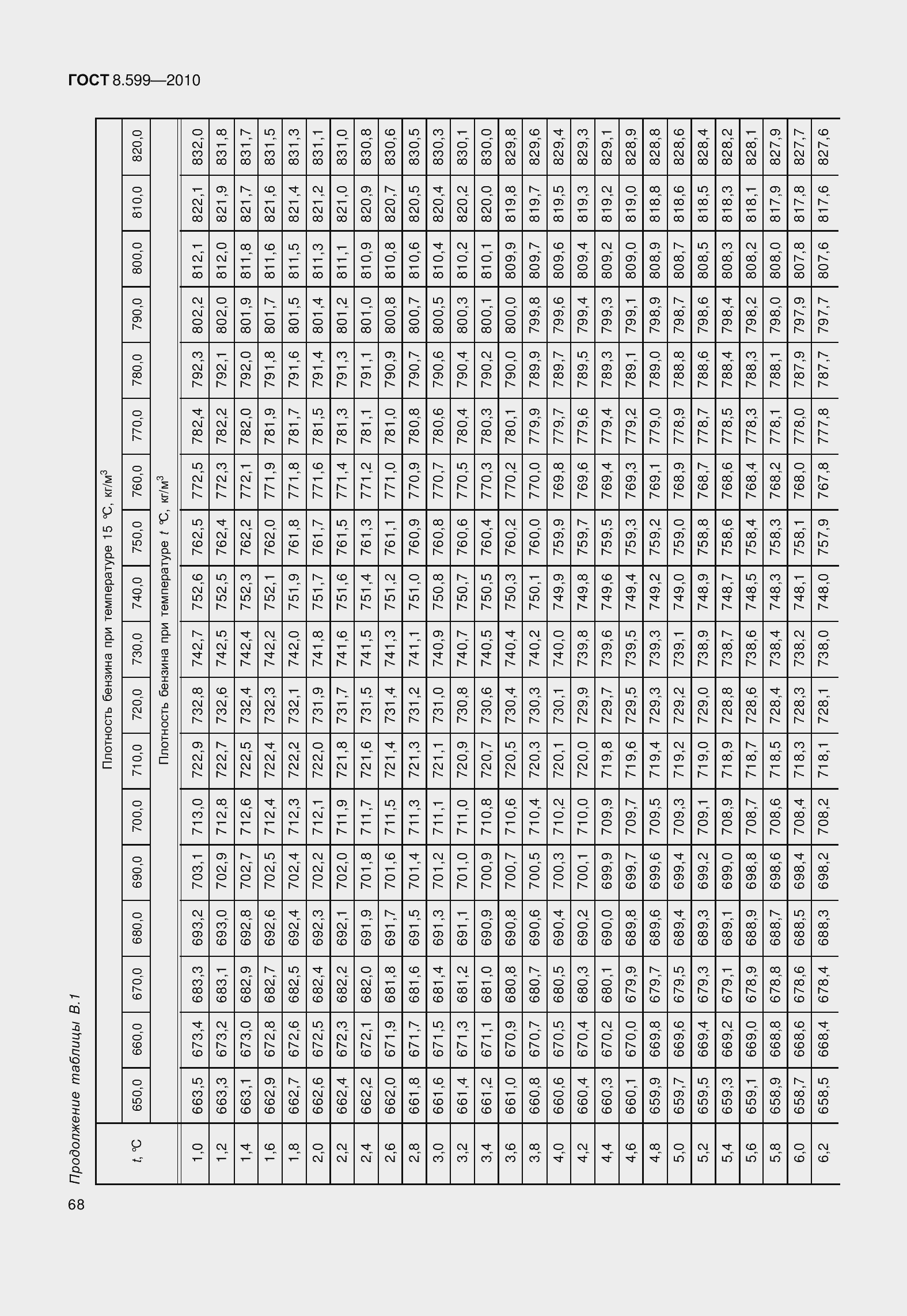 Страница 73 ГОСТ 8.599-2010