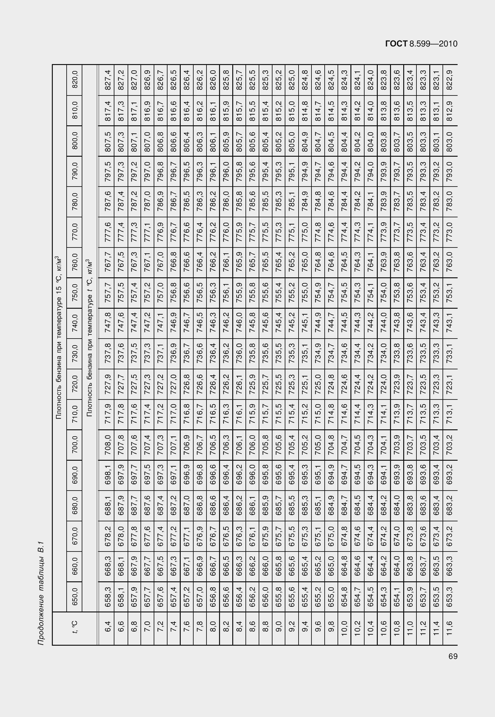 Страница 74 ГОСТ 8.599-2010