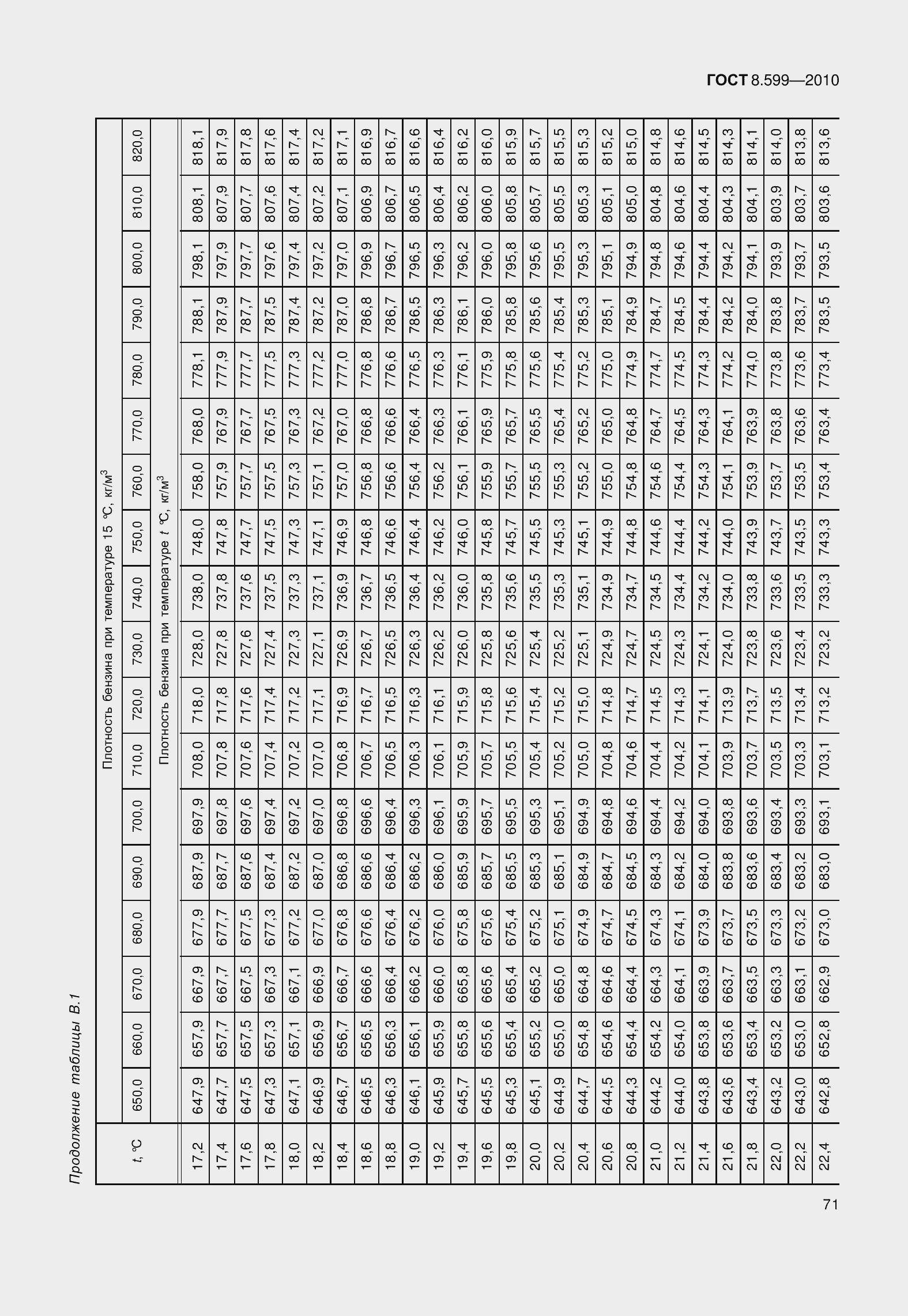 Страница 76 ГОСТ 8.599-2010