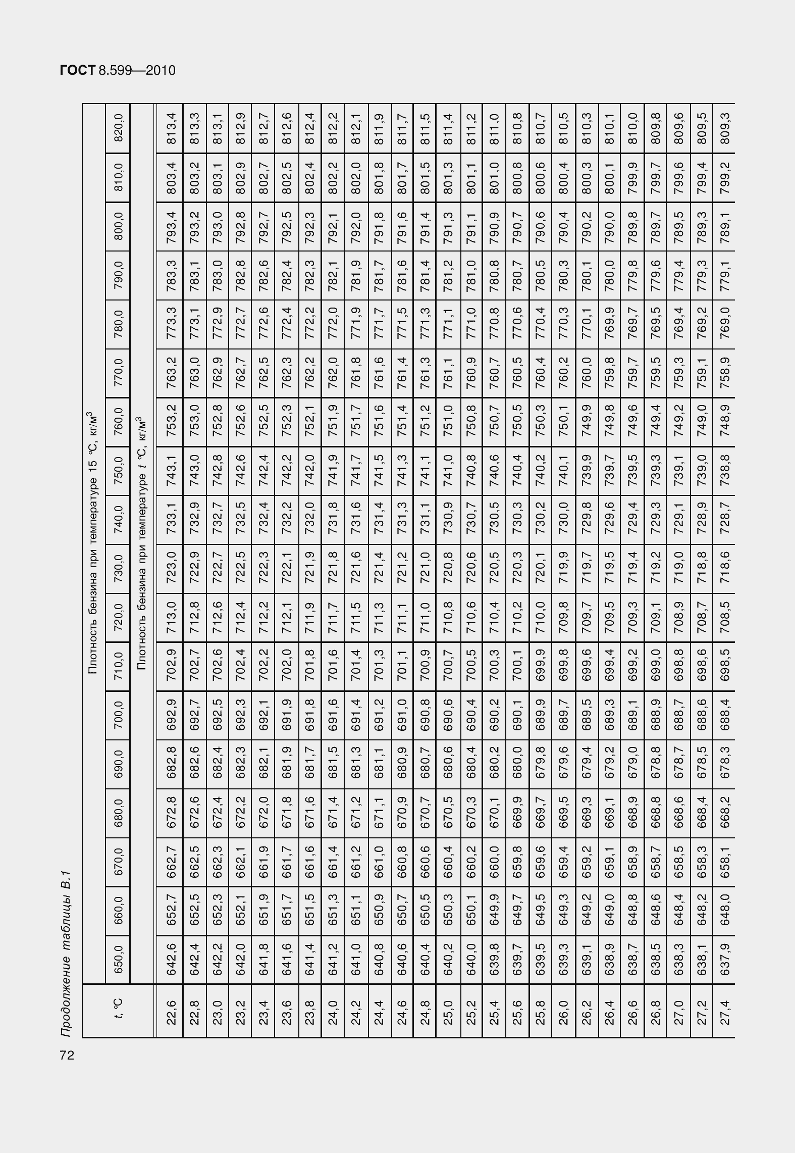 Страница 77 ГОСТ 8.599-2010