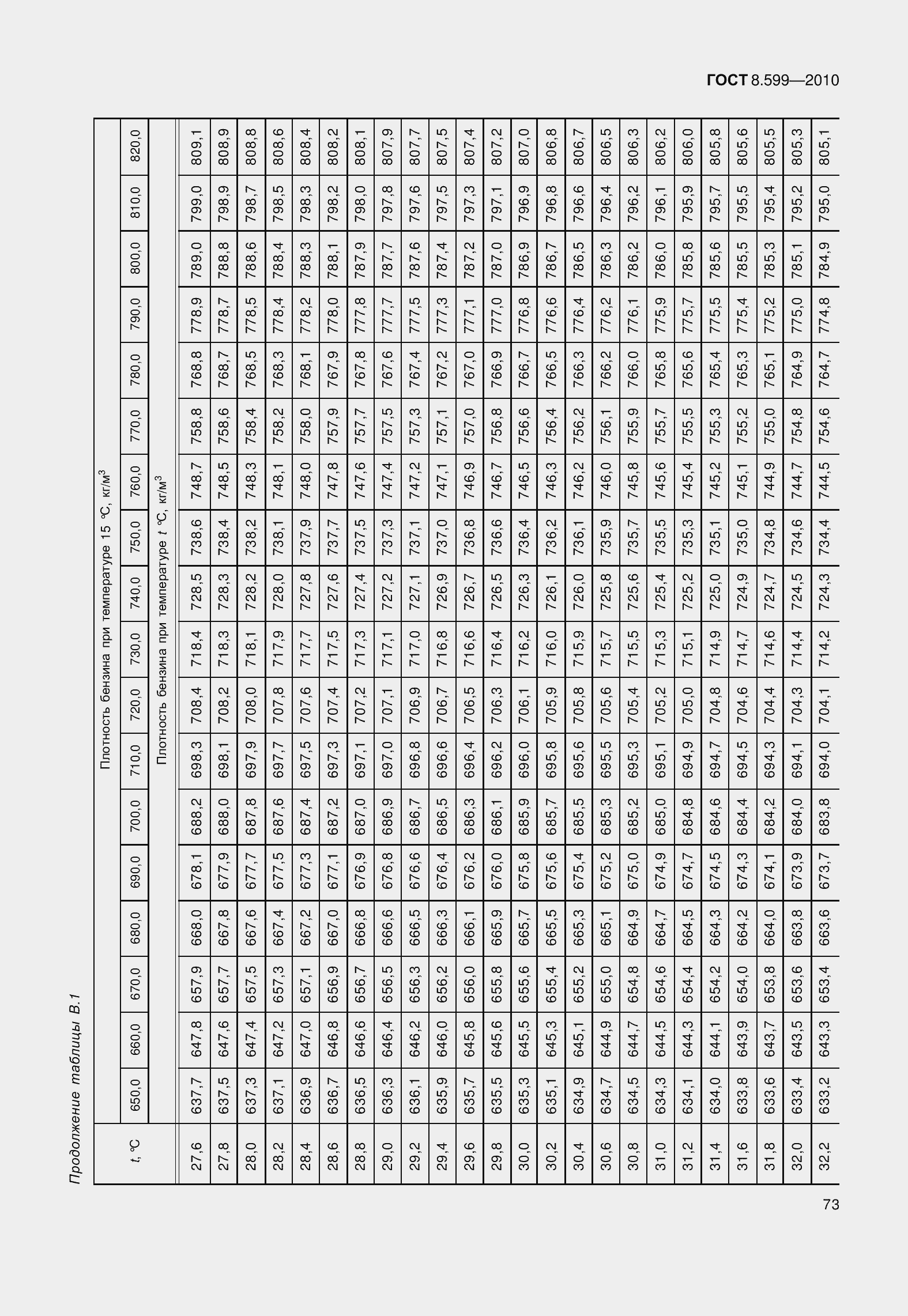 Страница 78 ГОСТ 8.599-2010