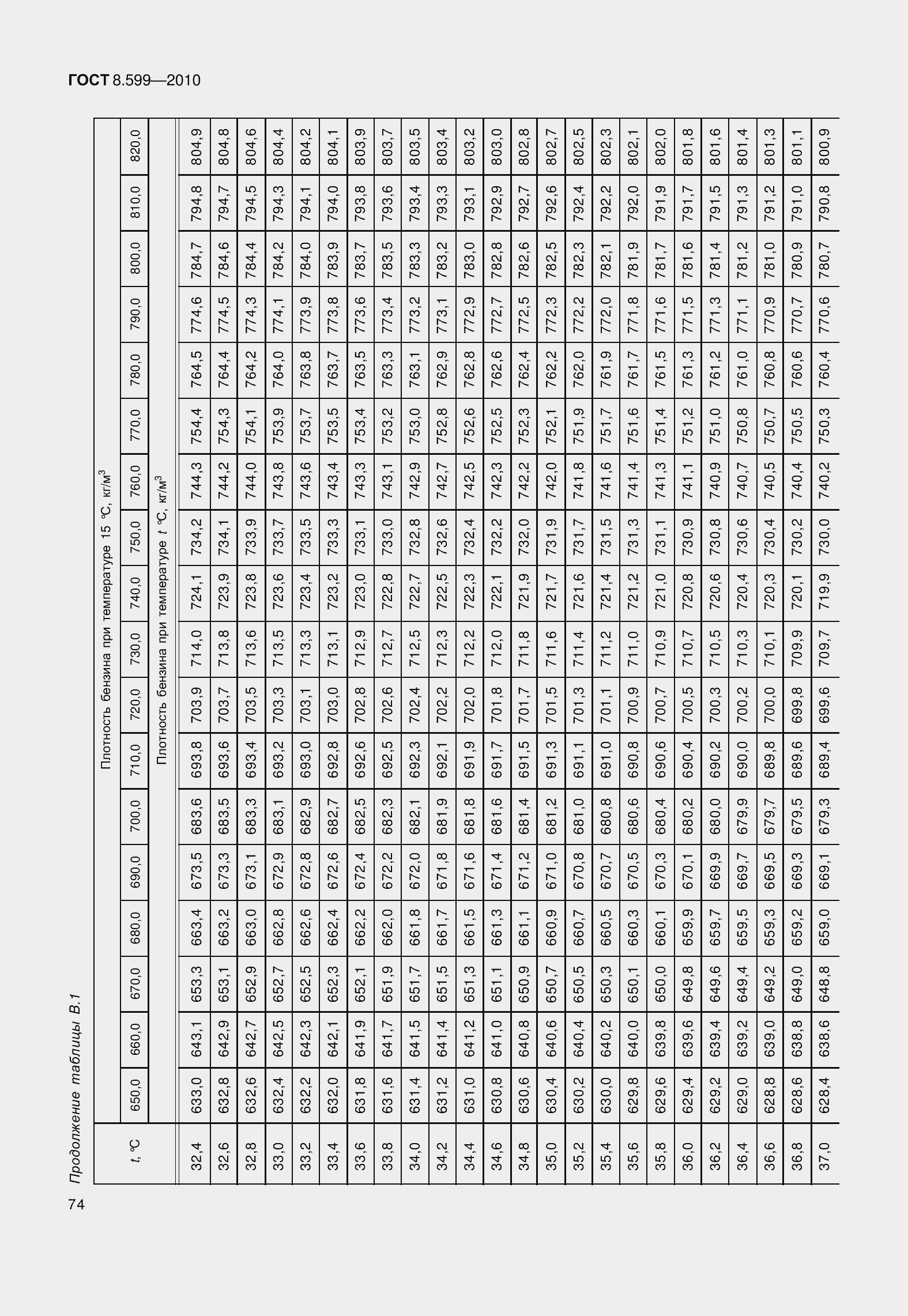 Страница 79 ГОСТ 8.599-2010