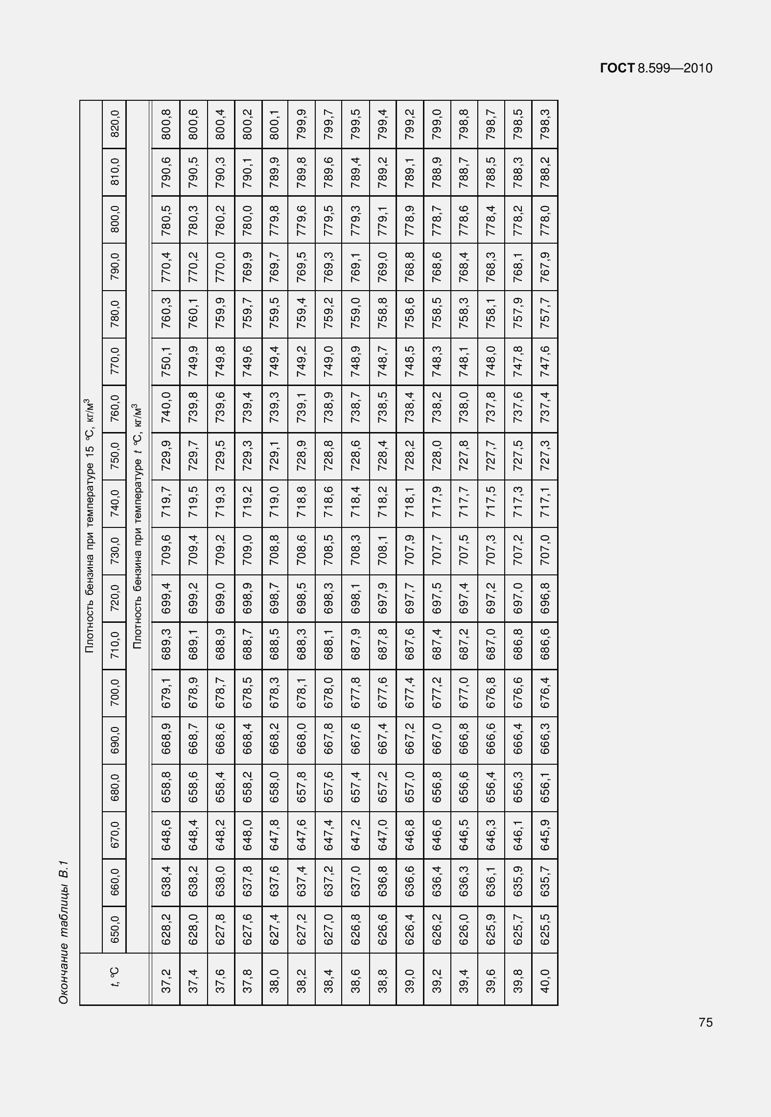 Страница 80 ГОСТ 8.599-2010