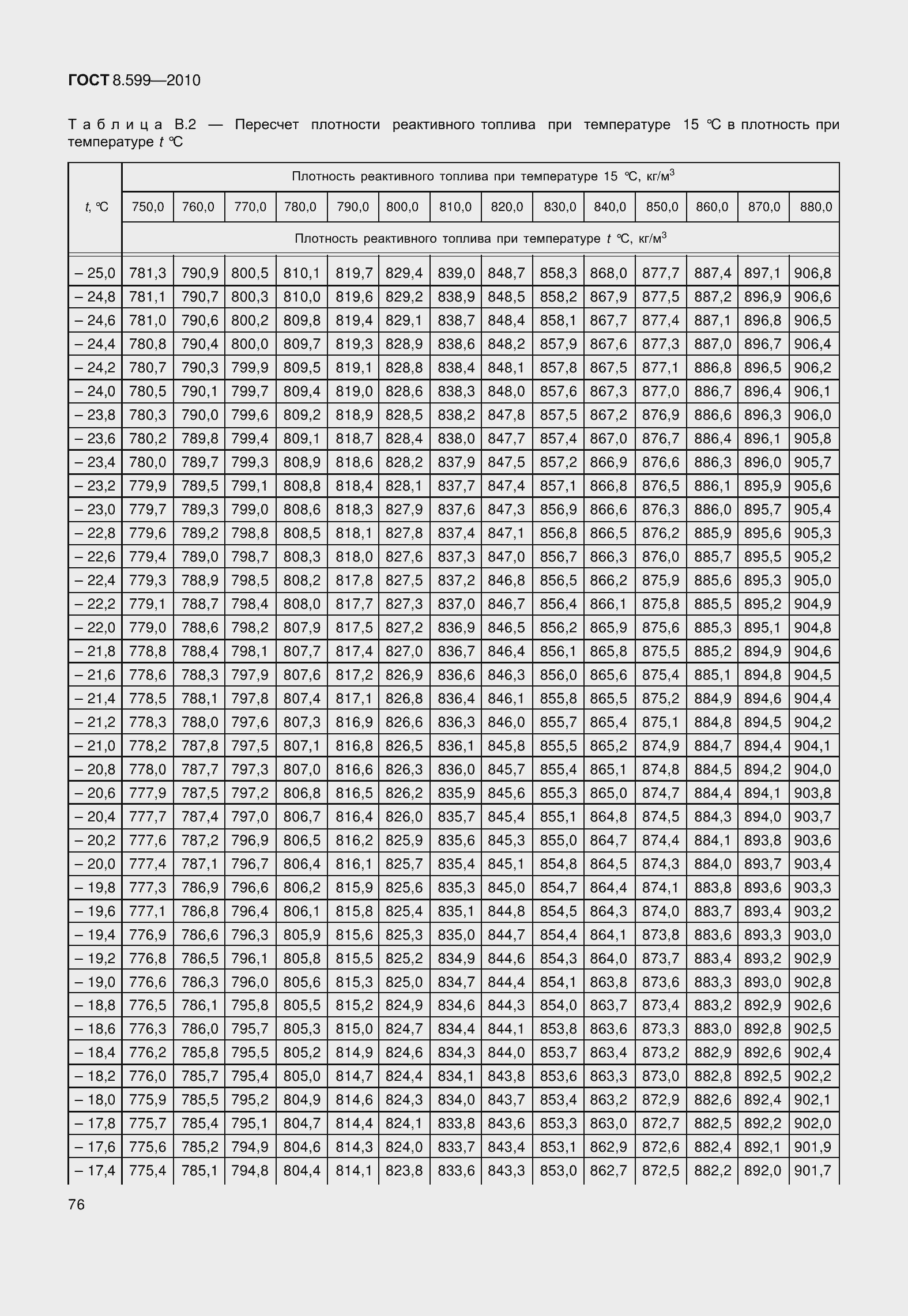 Страница 81 ГОСТ 8.599-2010
