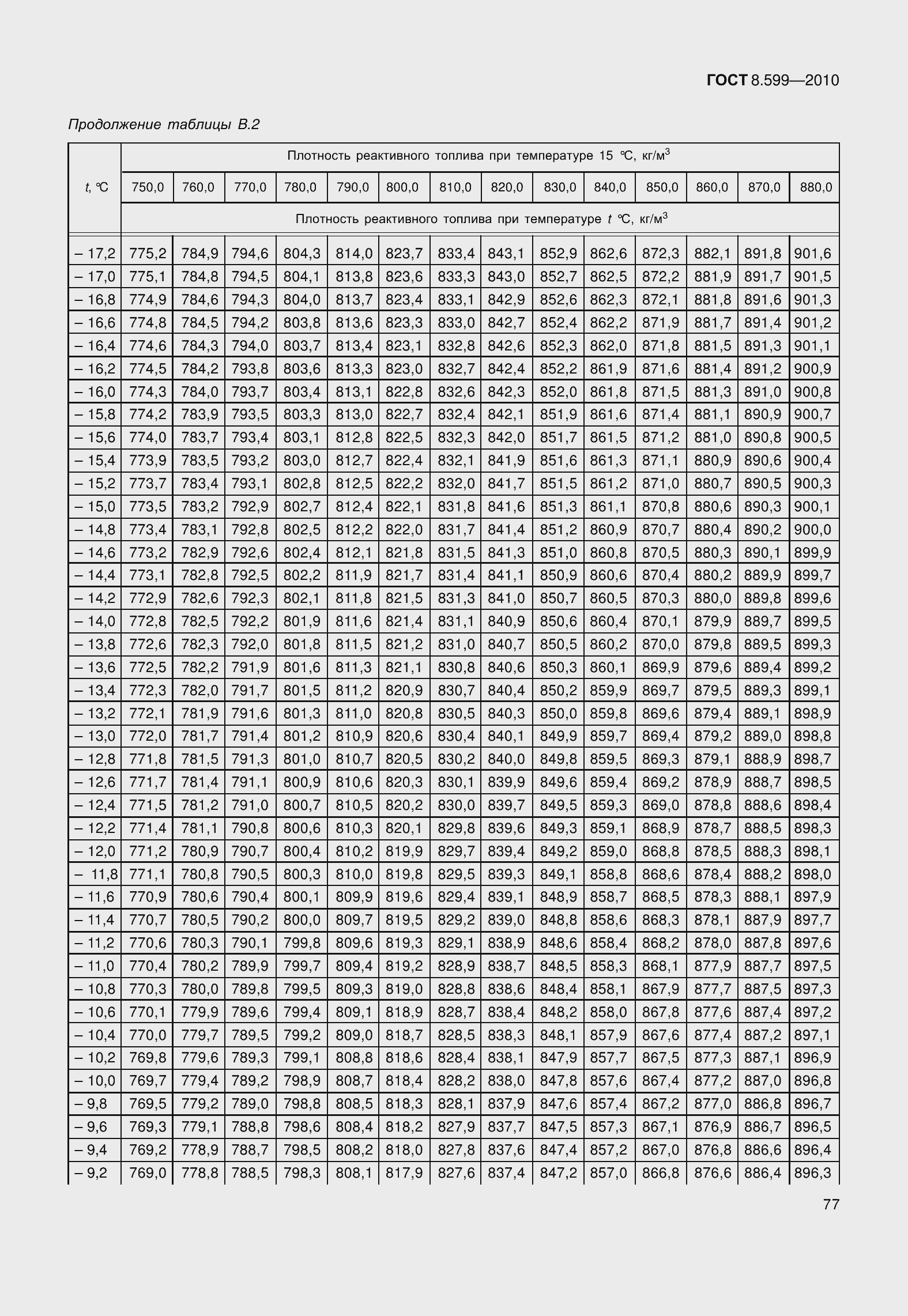 Страница 82 ГОСТ 8.599-2010