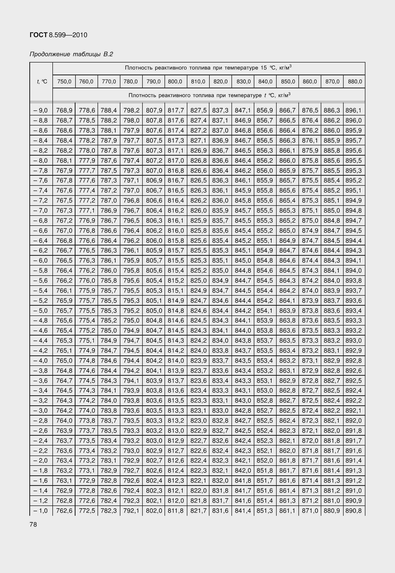 Страница 83 ГОСТ 8.599-2010