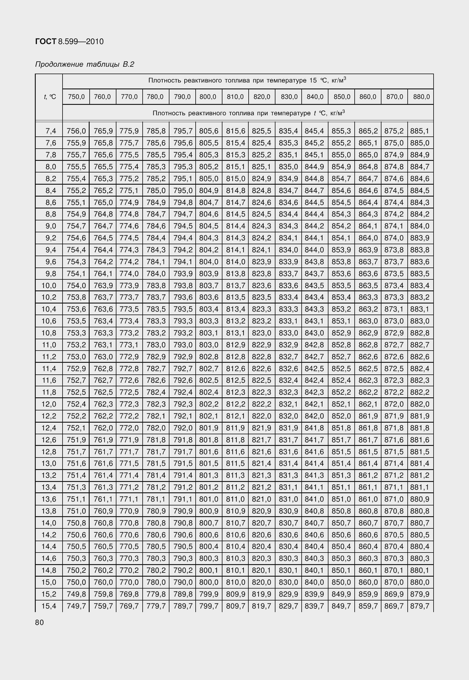 Страница 85 ГОСТ 8.599-2010