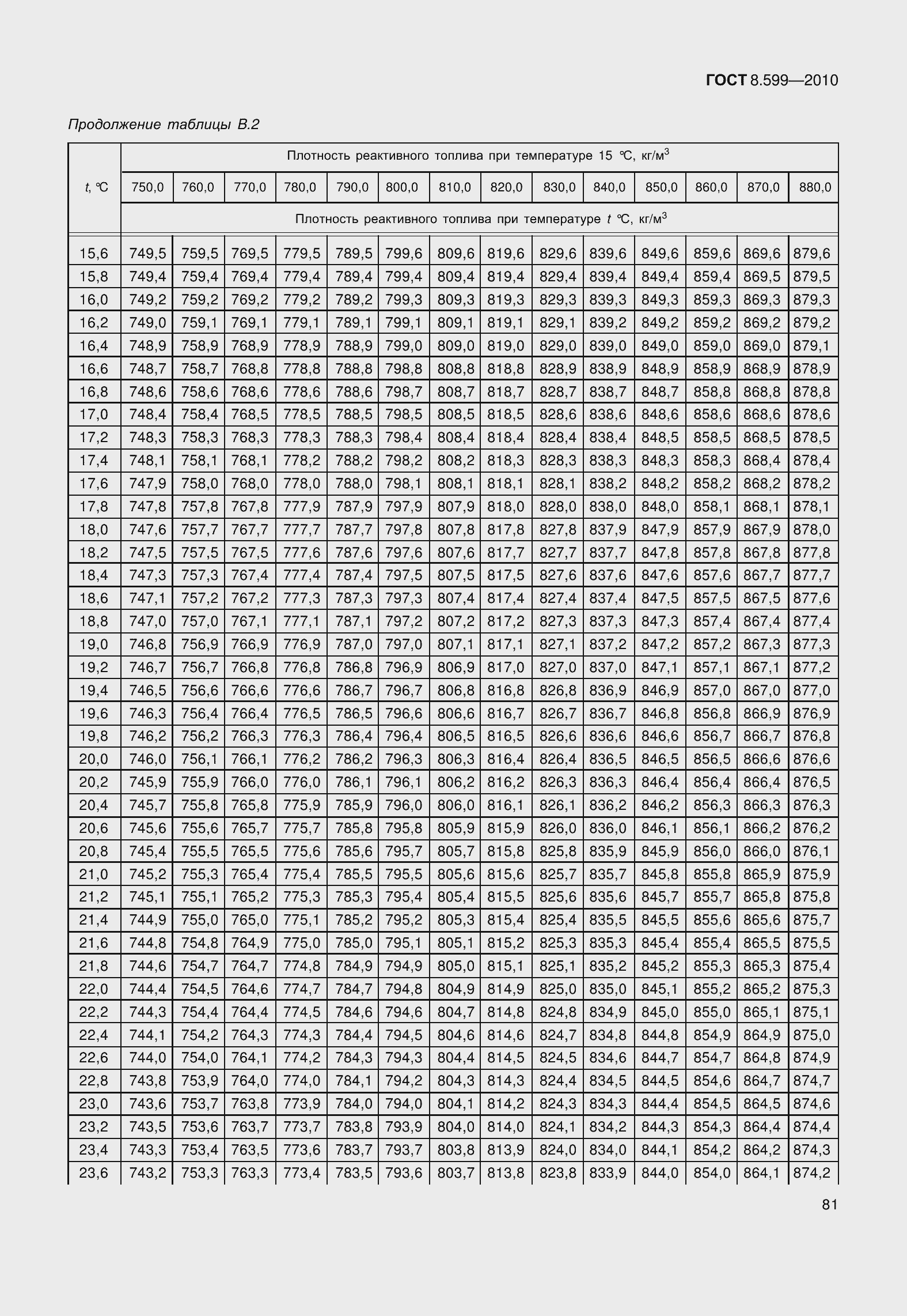 Страница 86 ГОСТ 8.599-2010