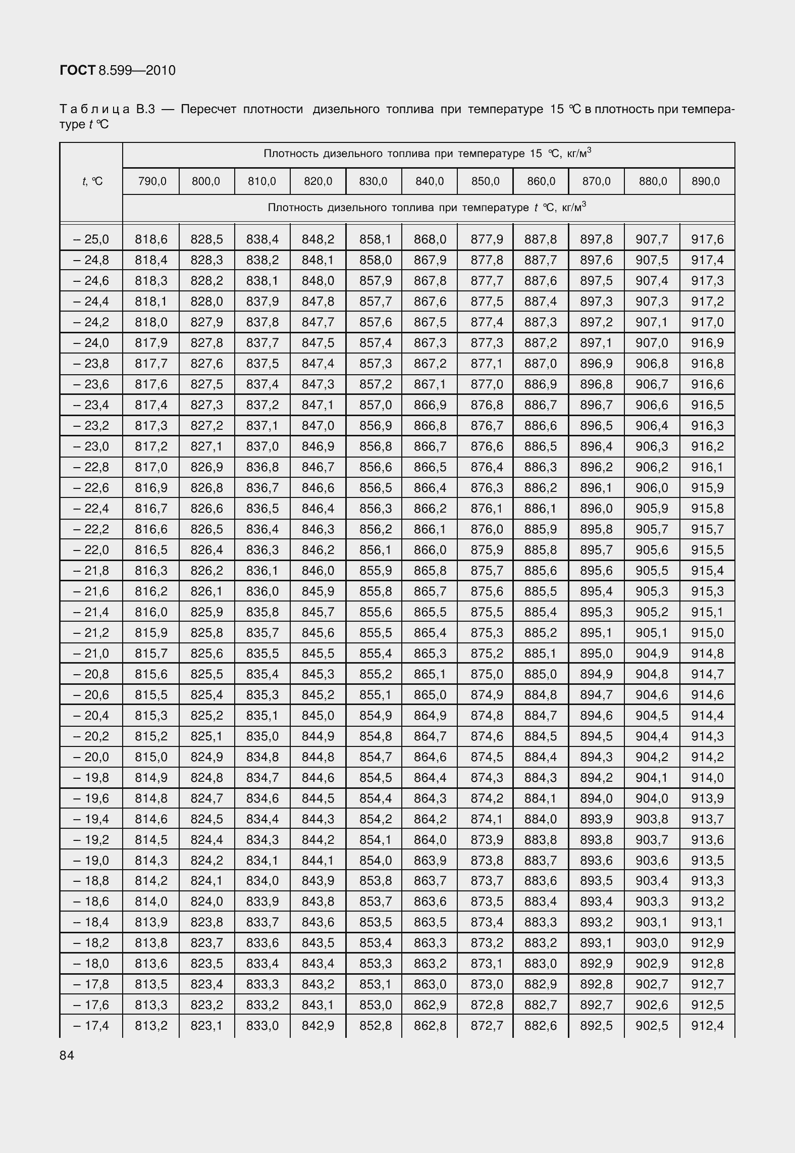 Страница 89 ГОСТ 8.599-2010
