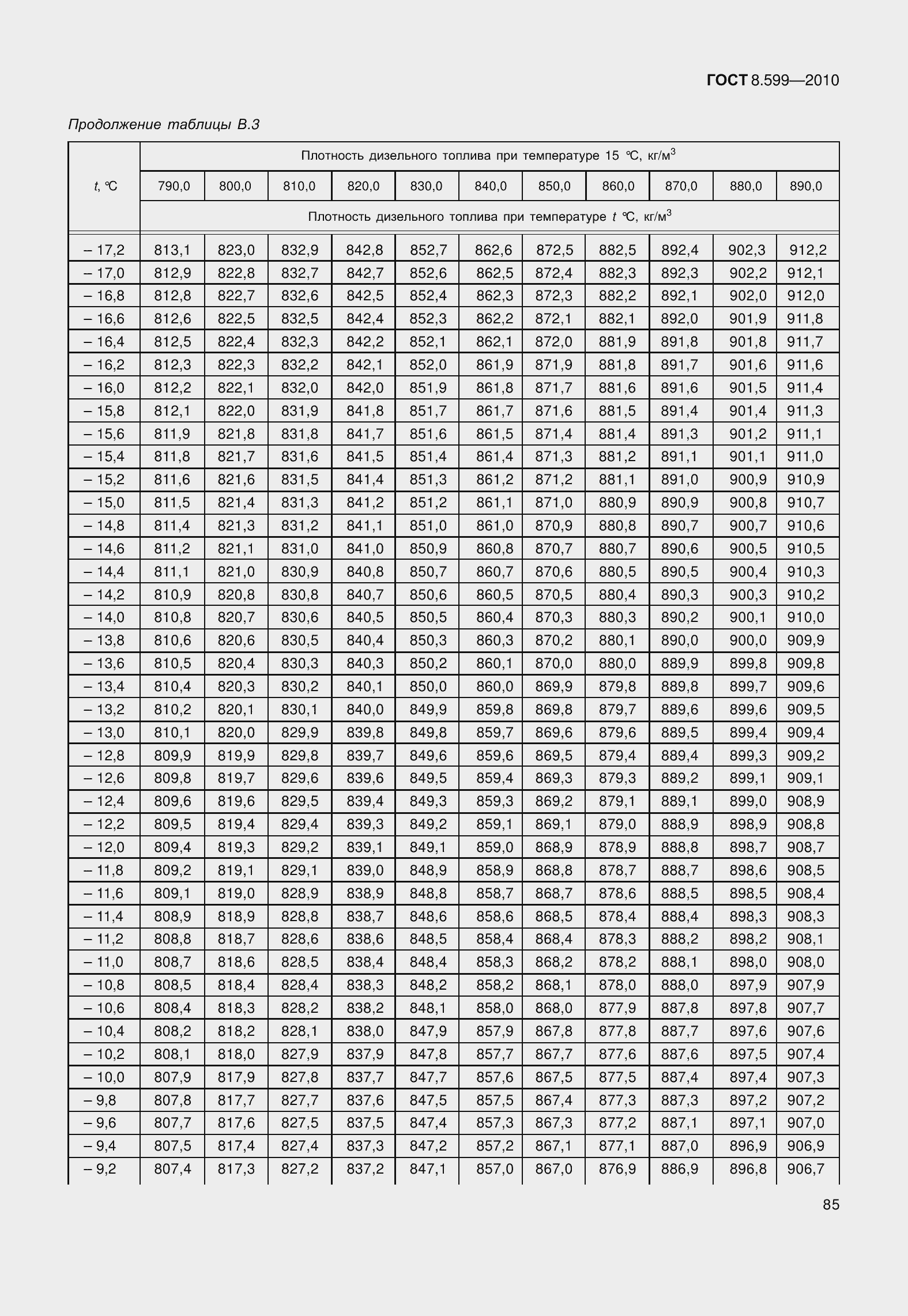 Страница 90 ГОСТ 8.599-2010