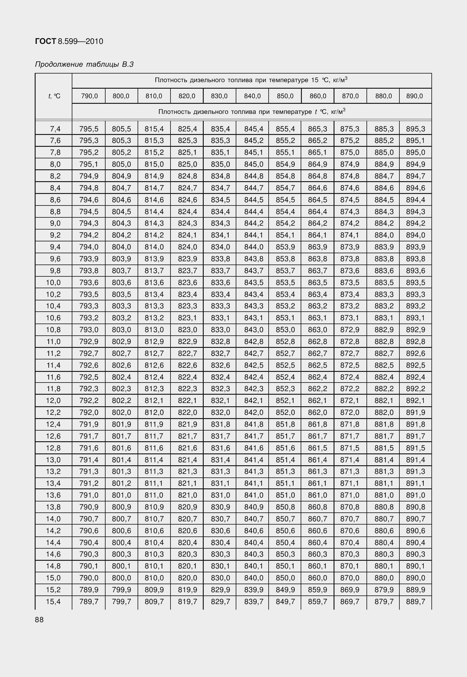 Страница 93 ГОСТ 8.599-2010