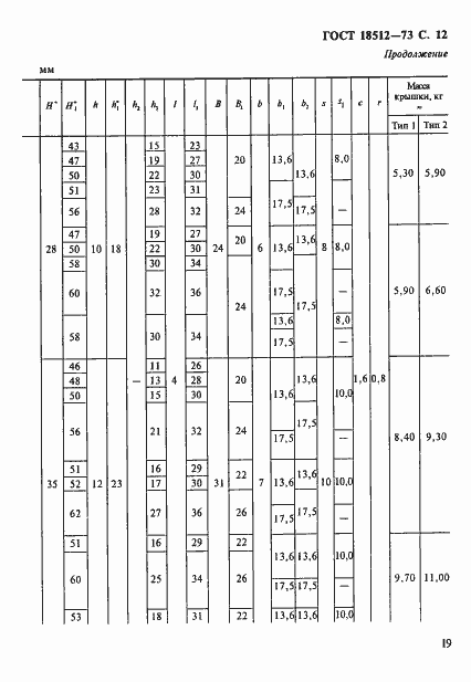 Страница 12 ГОСТ 18512-73
