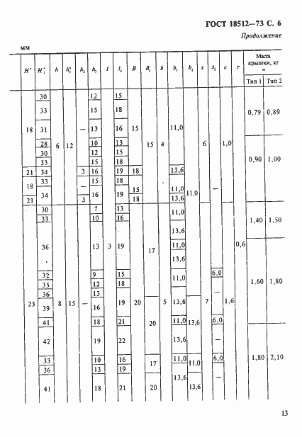 Страница 6 ГОСТ 18512-73
