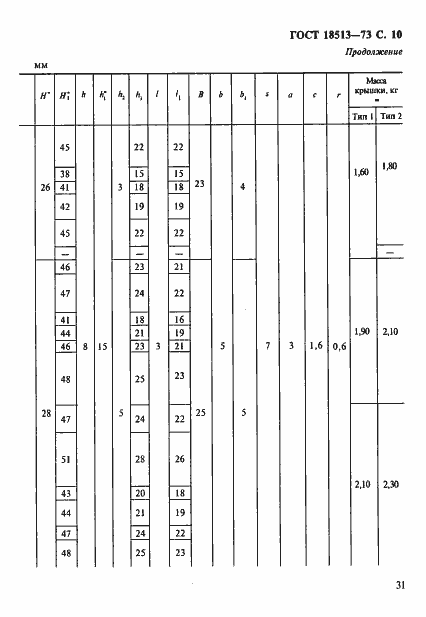 Страница 10 ГОСТ 18513-73