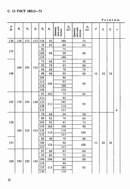 Страница 11 ГОСТ 18513-73