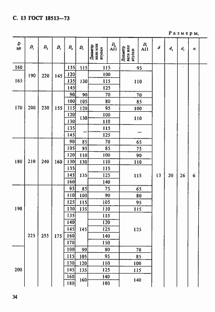 Страница 13 ГОСТ 18513-73