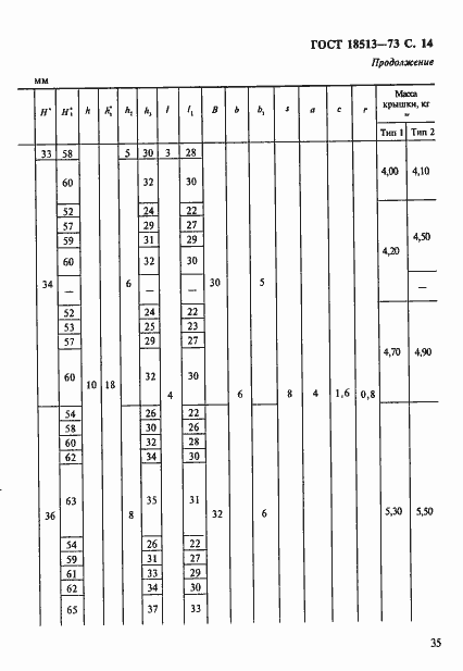Страница 14 ГОСТ 18513-73