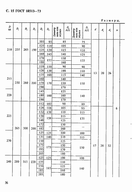 Страница 15 ГОСТ 18513-73