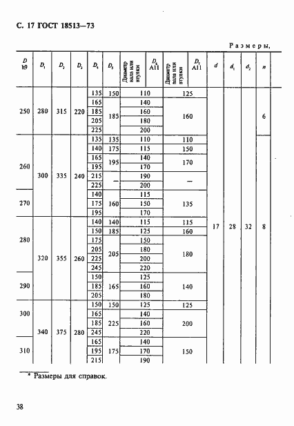 Страница 17 ГОСТ 18513-73