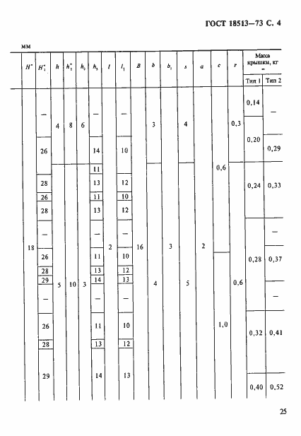 Страница 4 ГОСТ 18513-73