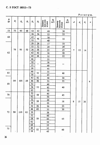 Страница 5 ГОСТ 18513-73